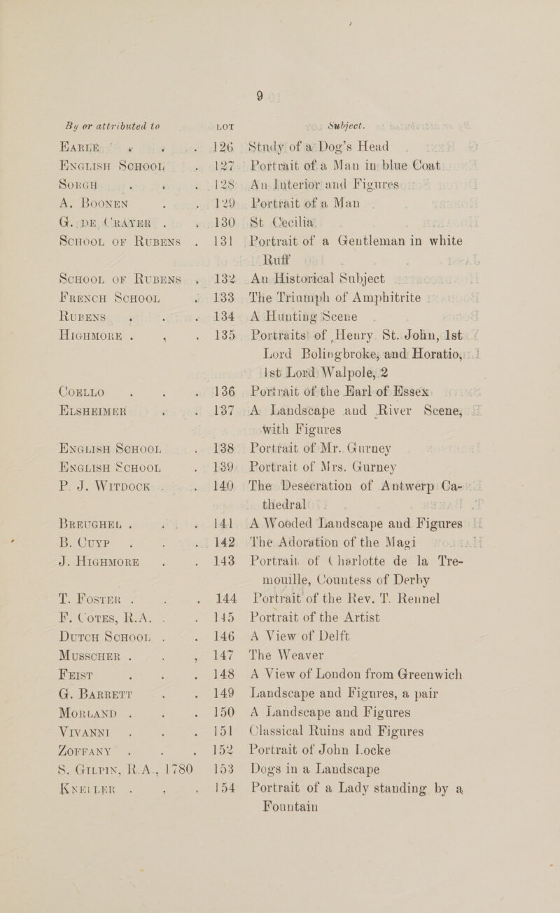 EARLE. tg ‘ ENGLISH SCHOOL SORGHa is. ‘ A. BooNnEN G.-DE_ CRAYER ScHOOL oF RUBENS ScHooL oF RUBENS FRENCH SCHOOL RuBENS, . HiGHMORE . F CoELLO EKLSHEIMER ENGLISH SCHOOL ENGLISH SCHOOL P. J. WITDOOK: . BREUGHEL . B. Curr J. HIGHMORE Le Foster: . F. Cotzs, R.A. Dutcu ScHOooL MUSSCHER . Frist G. Barrerr MortanpD VIVANNI ZOFFANY KNEI LER 126 131 133 135 139. 140 141 143 144 145 146 147 148 149 150 hod foe 153 154 Study of a Dog’s Head , Pottrait of a Man in: blue Coat Portrait of a Man Ruff An Historical erect The Triamph of Amphitrite » A Hunting Scene Og Portraits’ of Henry. St. Jatt, Ist. « Ist Lord: Walpole, 2 Portrait of the Harl-of Essex Scene, with Figures Portrait of Mr.. Gurney Portrait of Mrs. Gurney The Desecration of pies Ca- is thedral A Wooded Landscape aie rates fa The Adoration of the Magi ae Portrait of Charlotte de la Tre- mouille, Countess of Derby Portrait of the Rev. T. Rennel Portrait of the Artist A View of Delft The Weaver A View of London from Greenwich Landscape and Fignres, a pair A Landscape and Figures Classical Ruins and Figures Portrait of John Locke Dogs in a Landscape Portrait of a Lady standing by a Fountain