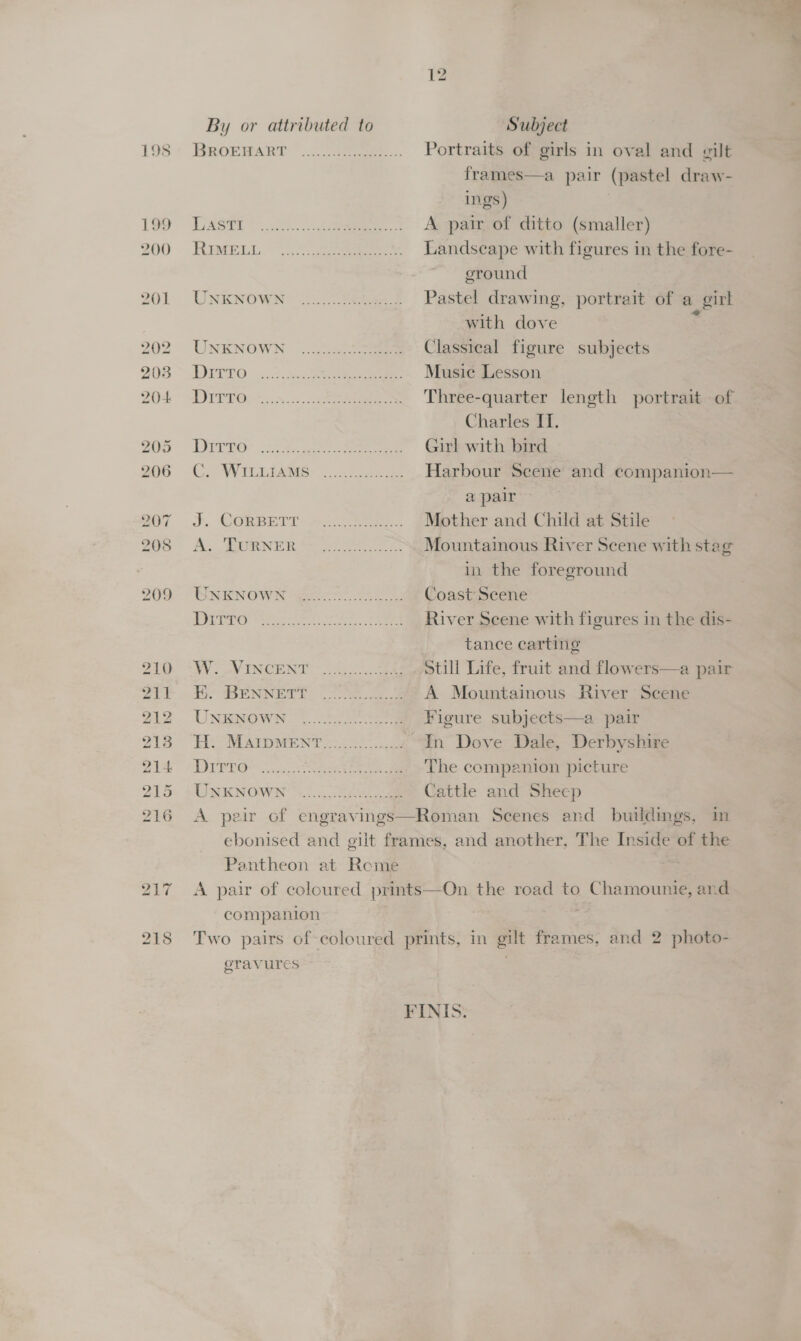 (2) By or attributed to Subject BROERART cee. Portraits of girls in oval and gilt frames—a pair (pastel draw- ings) Lae 3 eee, A pair of ditto (smaller) RIM. “Aha Landscape with figures in the fore- ground UNENOWN: —) Pete SE Pastel drawing, portrait of a girl with dove : UNENOWN ...cacSraeee Classical figure subjects DITTO. 5. Music Lesson EUV Os. .N.. eee Three-quarter length portrait of Charles IT. Diveo: 7 eee Girl with bird COW TLL IAMS: “in Harbour Scene and companion— a pair JS. CORBETT: sea. Mother and Child at Stile Aes: aaron Poet ee Mountainous River Scene with stag in the foreground SWENOWN Sao SoS Coast Scene 1S EL oak Oe et eM River Scene with figures in the dis- tance carting BV OV INGEN” is) cees still Life, fruit and flowers—a pair i: BENNETT: (Se A Mountainous River Scene UNeaown © oe ... Figure subjects—a pair He WieoMrent cae In Dove Dale, Derbyshire DRDO. cee The companion picture UNKNOWN Scan Cattle and Sheep A pair of engravings—Roman Scenes and buildings, in ebonised and gilt frames, and another, The Inside of the Pantheon at Reme A pair of coloured prints—On the road to Chamounie, and companion Two pairs of coloured prints, in gilt frames, and 2 photo- gravures FINIS: 