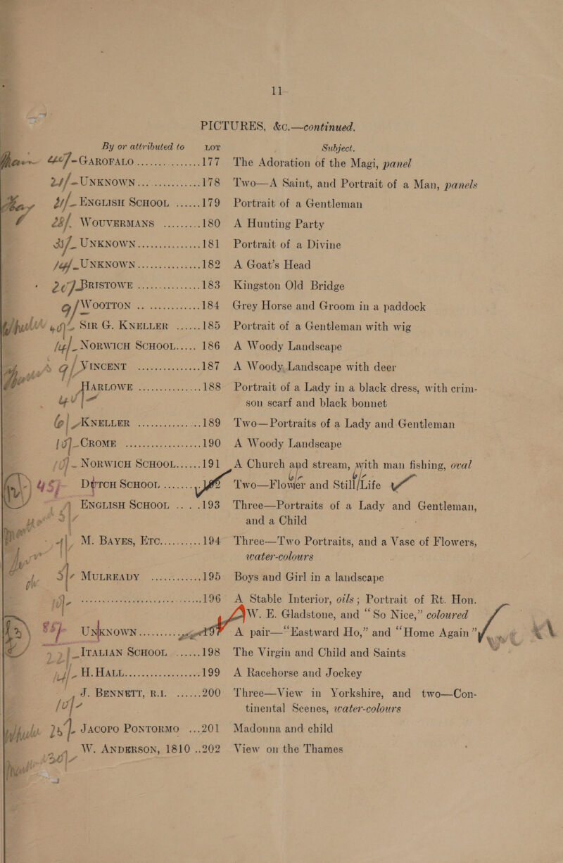 PICTURES, &amp;c.—continued.   : ; By or attributed to LOT : Subject. Gen FO/—-GAROFALO ............... 177 The Adoration of the Magi, pane 24/-Unxnown... Se te 178 'Two—A Saint, and Portrait of a Man, panels oa. y of ENGLISH SCHOOL ...... 179 Portrait of a Gentleman 6 28], WOUVERMANS ......... 180 &lt;A Hunting Party | ay] IO NENOWN ... 02003: 0.090 181 Portrait of a Divine JG UNKNOWN ..........5.-, 182 A Goat’s Head ay) 7A DORISTOW EF , oo.c coho. sos. 183 Kingston Old Bridge Woorron ste i rere 184 Grey Horse and Groom in a paddock we hid “ 9) on G. KNELLER eee 185 Portrait of a Gentleman with wig lal NORWICH SCHOOL..... 186 A Woody Landscape A q | Yincent Lae ee gee 187 A Woody,Landscape with deer oF. LES) SO 0 ae 188 Portrait of a Lady in a black dress, with crim- ig Uj son scarf and black bonnet | SPOPEEER oo. Ceca: 189 Two—Portraits of a Lady and Gentleman | ] BAe ORUNG scin vakscncsi 190 A Woody Landscape Uj] - NORWICH SCHOOL...... 1S Church ae stream, with man fishing, ova/ | $}- Duron SCHOO... po iyo Flav and calito ~     i A ENneisH ScHoon ....193 Three—Portraits of a Lady and Gentleman, ne 7 and a Child ca fe 4|, M. Bayes, Eirc..........194° Three—Two Portraits, and a Vase of Flowers, he yw water-colours | of. ic MuLREADY &lt;ihet Mie hoe 195 Boys and Girl in a landscape i We eee ML Es ......196 A Stable Interior, o7/s; Portrait of Rt. Hon. ~~ LAW. E. Gladstone, and “So Nice,” coloured ‘ &gt;) \ £4) Unk OWN. - ? A pair— Eastward Ho,” and ‘Home Again” 4 \ ¢/ ng et _ITALIAN SCHOOL ....... 198 The Virgin and Child and Saints iff Bebe os scsyrk itd wae 199 A Racehorse and Jockey / Si j f d. BENNETT, Ru. oe... 200 Three—View in Yorkshire, and two—Con- i v. /| a . tinental Scenes, water-colours ful! 04. JAcopo PontormMo ...201 Madonna and child &lt;e bene ANDERSON, 1810 ..202 View on the Thames hy pir I. 3