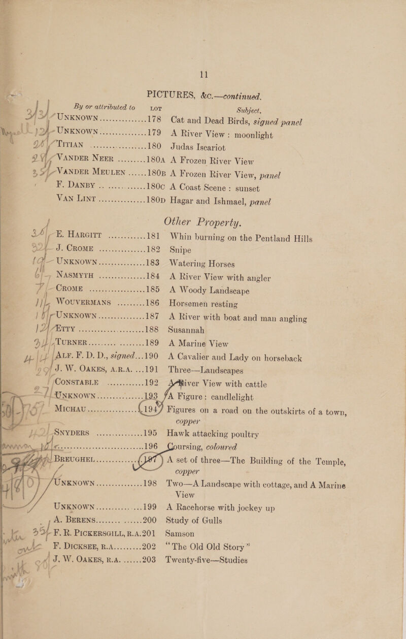 é H 1] PICTURES, &amp;¢.—continued. I. LOT Subject, 2424 >» : : ri i“ UNKNOWN...........5... 178 Cat and Dead Birds, signed panel Rie BRUINENOWN occ i eae 179 A River View : moonlight . a NODA ee. 180 Judas Iscariot 4) uF PVeNDER NEBR o..... 180A A Frozen River View 2 S7-VANDER MEULED ...... 180B A Frozen River View, panel r . F. Danpy VAN LINT  224 J. CRoME f q- UNKNOWN b/— NASMYTH Zz. -—CROME        + UNKNOWN i. -CONSTABL E   Rees lil, 2 180c A Coast Scene: sunset Other Property. eA nee 181 Whin burning on the Pentland Hills Rene ee ee, 182 Snipe SAGE One 183 Watering Horses 2 NA ane 184 A River View with angler Rakes ee etn: 185 A Woody Landscape Mae hae 186 Horsemen resting 5 i A 187 A River with boat and man angling ee Nee 188 Susannah Bs aves eat 189 A Marine View 190 <A Cavalier and Lady on horseback ..191 Three—Landscapes erect 192 iver View with cattle    A Figure: candlelight Figures on a road on the outskirts of a town copper 9 Pie So aaaee 195 Hawk attacking poultry Tass chic hes 0s oat 196 ursing, coloured a} nA BREUGHEL Soman sare icon set of three—The Building of the Temple, a copper WWNKNOWN «0. ccccss.e cs. 198 Two—A Landscape with cottage, and A Marine View i UNKNOWN OT Aten a 199 A Racehorse with jockey up | A. BERENS A eae ores 200 Study of Gulls . mn 2p F. R. PICKERSGILL, R.A.201 Samson M yde ¥. DIOKSME, RAL... 202 “The Old Old Story” Zz JJ, W. OAKES, R.A. ......203 Twenty-five—Studies 