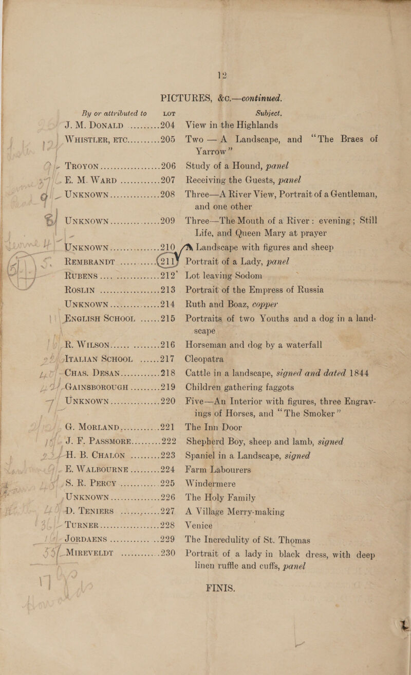      ‘i % SPARS By or attributed to J. M: DONALD. .......%%.s WeHISTLERS NIC. ..&lt;5..5448 12 PICTURES, &amp;c.—continued. LOT Subject. 204 View in the Highlands 205 Two—A Landscape, and “The Braes of Yarrow ” MOR OVON 20s escgleveungte 206 Study of a Hound, panel Bh: ME WEARD 2 o300 te 207 Receiving the Guests, panel UNKNOWN.......+.00-005- 208 Three—A River View, Portrait of a Gentleman, and one other WINK NOWIN Gove ae oie 209 Three—The Mouth of a River: evening; Still Pe Life, and Queen Mary at prayer SUNKNOWNe. oe. 210, Landscape with figures and sheep REMBRANDT ..... eran an eee of a Lady, panel WOUBENS Sao gtes oe ss - 212°’ Lot leaving Sodom : ROSHEN SS! ..oenoaaes 213 Portrait of the Empress of Russia UNKNOWN 283.5. 04.-55 214 Ruth and Boaz, copper ITALIAN SCHOOL ...... ee een aS: a soreness’ 215 Portraits of two Youths and a dog in a land- scape 216 Horseman and dog by a waterfall 217 Cleopatra 218 Cattle in a landscape, stgned and dated 1844 219 Children gathering faggots 220 Five—An Interior with figures, three Engrav- ings of Horses, and “The Smoker ” 221 The Inn Door | 222 Shepherd Boy, sheep and lamb, segned 225 Spaniel in a Landscape, signed 224 Farm Labourers 225 Windermere 226 The Holy Family 227 A Village Merry-making 228 Venice ; 229 The Ineredulity of St. Thomas 230 Portrait of a lady in black dress, with deep linen ruffle and cuffs, panel FINIS. t
