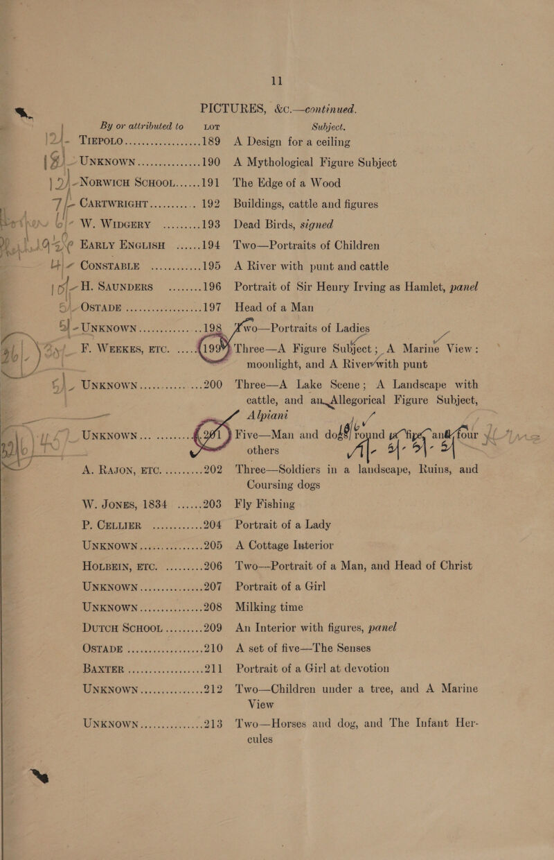 fete TIERORO oc. is tee, 189 | %) WNRINOWN 2. ..c.dcseibes 190 a) ~NORWICH SCHOOL......191 : sy 4 PF CARTWRIGHT......... ee is Ci- W. Wincrry ......... 193 . us ] O-Xe EARLY ENGLISH ...... 194 _ Lb) 7 CONSTABLE 0.0.0.0... 195 | ne H. SAUNDERS ........ 196 5). Se U 10. ee 197 : 5] PUNKNOWN (:.30..000600. a1. AN LL BE. WEEKES, BIC. =...4 Oa 6) PO MENOWN:..32.5:05.0-.: 200 a Sn aaagnnee 7a Bt \p 2) UNKNOWN... ......... i |b) 7 a Ne EE MION RTO? is ccs 202 W. JONES, 1834. ...... 203 Pe ORPTAUe = ow cast... 204 UNKNOWN. 3. 7... os 205 HOLBBIN, BEC... 63: 206 UMNENGOWN |. ....50. 05085 207 WO NRNOWN 5 bodies eter 208 DutTcw SCHOOL......... 209 OIE focacssen vad es veces 210 EL.) ere 214 WNRNOWN 6 cscs caves. 212 DINKNOWN oo c55 5 ess 2138     11 A Design for a ceiling A Mythological Figure Subject The Edge of a Wood Buildings, cattle and figures Dead Birds, szgned Two—Portraits of Children A River with punt and cattle Portrait of Sir Henry Irving as Hamlet, panel Head of a Man 3 : oe A Marine View: moonlight, and A RiverAvith punt Three—A Lake Scene; A Landscape with cattle, and an.Allegorical Figure Subject, Alpiant others Coursing dogs Fly Fishing Portrait of a Lady A Cottage laterior Two--Portrait of a Man, and Head of Christ Portrait of a Girl Milking time A set of five—The Senses Portrait of a Girl at devotion Two—Children under a tree, and A Marine View Two—Horses and dog, and The Infant Her- cules