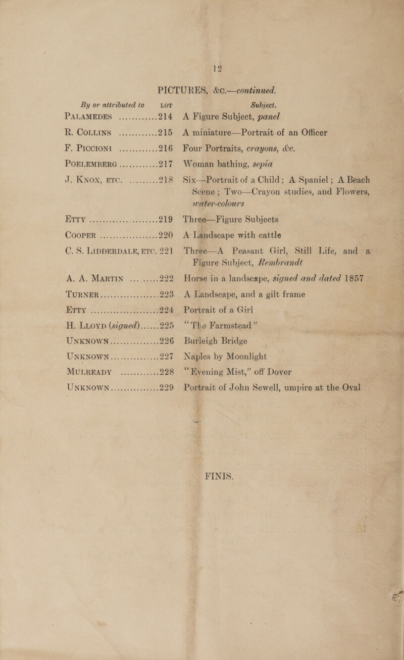 ad By or attributed to LOT PAT ARGRD HB 7525 es 214 By ODGING. airs.coieeke 215 kien CC) (C1) Gear eet 216 POELBMBBRG 20055 .565.53 217 Ji KNOX. BPG? 6 b\.bae 218 SEW ee ee 219 COOPER 3..: aes cose 220 C. S. LIDDERDALR, ETC. 221 AoA: MARTIN &lt;2: Res 229 UR NEM Gon od eee 223 BW oo eae 224 H. Luoypn (s7gned)...... 295 UNENOWR Sc ssccces 226 UNE NOMEN. b,c. 227 MULREADY © 50.65. oete 228 229 Subject. A Figure Subject, panel A miniature—Portrait of an Officer Four Portraits, crayons, de. Woman bathing, sepia Six—Portrait of a Child; A Spaniel ; A Beach Scene ; Two—Crayon studies, and Flowers, water-colours Three—Figure Subjects A Landscape with cattle Three—A Peasant Girl, Still Life, and a Figure Subject, Rembrandt Horse ina landscape, signed and dated 1857 A Landscape, and a gilt frame Portrait of a Girl “The Farmstead ” Burieigh Bridge Naples by Moonlight “Evening Mist,” off Dover Portrait of John Sewell, umpire at the Oval — FINIS. ait