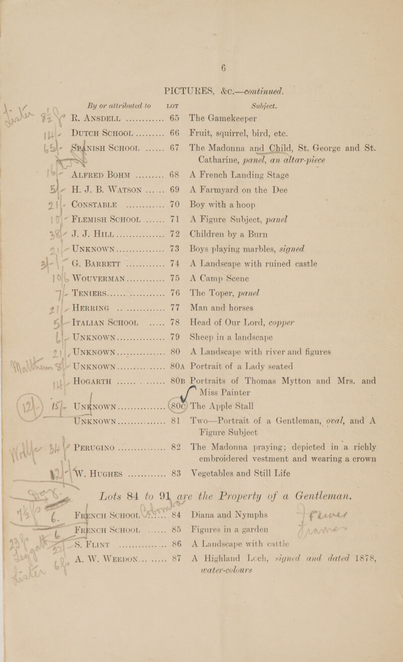  TE ROANSDELL 5. 03...0. 65 The Gamekeeper np DUTCH SCHOOL ...0...... 66 Fruit, squirrel, bird, ete. (, 6}- Snisisi | PCBOOL -...y.. 67 The Madonna and Child, St. George and St. oS Catharine, panel, an altar “piece : ALPRED BOHM... ccc. 68 <A French Landing Stage Di i. J. B. Watson ...... 69 A Farmyard on the Dee 1. CONSTABLE ..........-. 70 Boy with a hoop FLEMISH SCHOOL ...... 71 A Figure Subject, panel oe MT Eder ok NOt ates 72 Children by a Burn 2, ENON Ter. fe 73. Boys playing marbles, segned 3) wi “Ge BARRETT 3.2085... 74 <A Landscape with ruined castle 10 : WOUVERMAN ........5... 75 A Camp Scene alc TENTNES 5.5... 2m eee 76 The Toper, panel MH EREING ok e. 77 Man and horses BRUNE NOW et. 8. ves 79 Sheep in a landscape a9 NENMOWN «0 560. fae, 80 A Landscape with river and figures A\\ UNKNOWN...... Rares 80A Portrait of a Lady seated my HOGARTH. 2): ..-. Ree 80B Portraits of Thomas Mytton and Mrs. and ; | — Miss Painter Pe UNKNOWN.............6- (80) The Apple Stall a Unknown Oe EM Oi, 81 “Two Pe oF a Gentleman, oval, and A Figure Subject Ar | embroidered vestment and wearing a crown VU\AW. Huenms ............ 83 Vegetables and Still Life C. ug j Lots 84 to ah are the Property of a Gentleman. : é. Fagevcn ScHoon SS “ed Diana and Nymphs pf “Leursy : Fxbvcn SCHOOL 4... 85 JF igures in a garden Z| PREV IKT oo cameos 86 <A Landscape with cattle i A, W. WeEpontes-...% 87 A Highland Lech, signed and dated 1878, water-coluurs