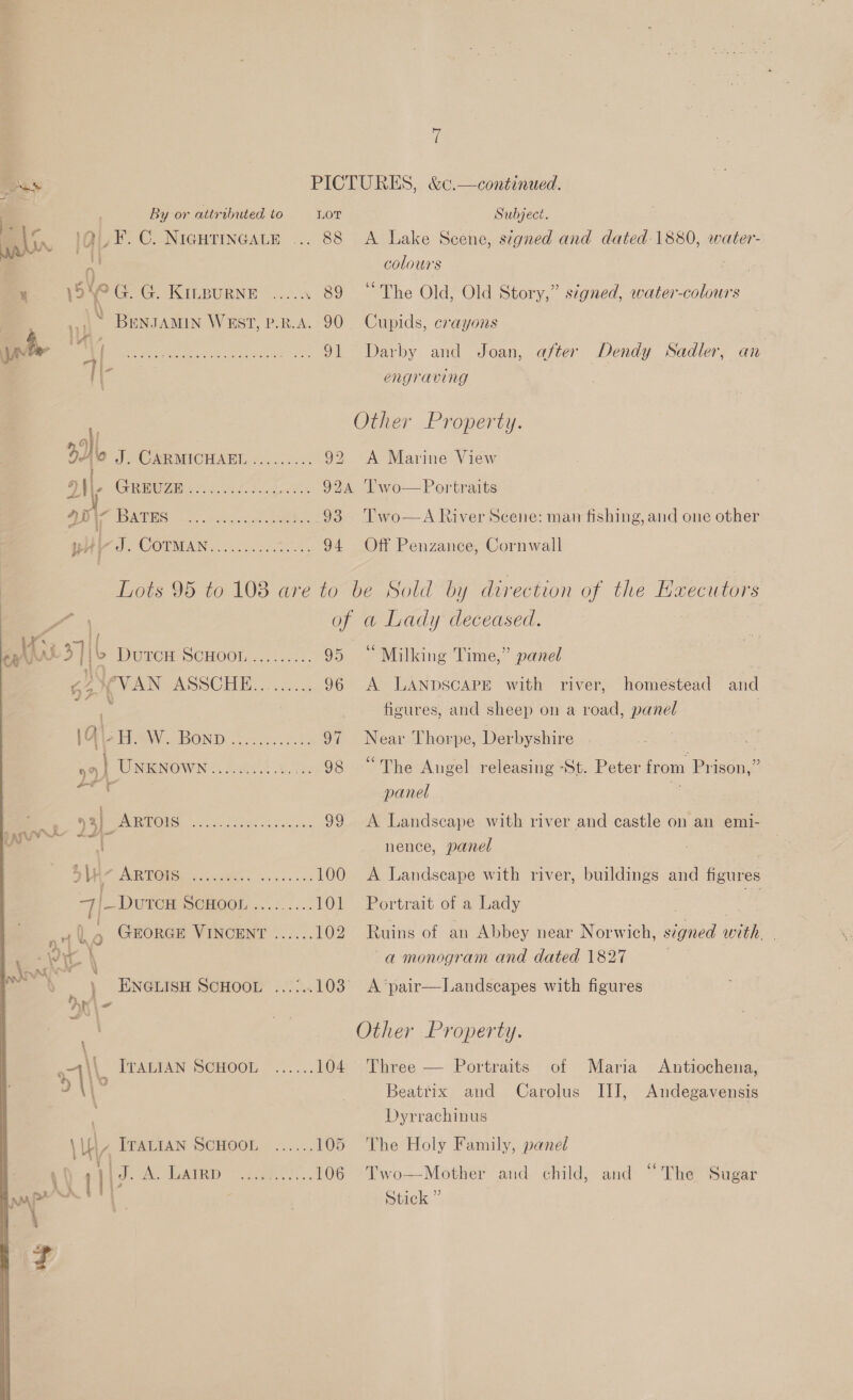 OS PICTURES, &amp;c.—continued. 1 By or attributed to LOT Subject. * 10 ¥. C. NIGHTINGALE ... 88 &lt;A Lake Scene, stgned and dated 1880, ates a uy colours ) ¥ \5 ‘e Goo KILBURNE ~... . 89 “The Old, Old Story,” signed, water-colours 11 “ BENJAMIN WEST, P.R.A. 90. Cupids, crayons ye My Sgr 5 12:8 PEEL ie car rhea oe 91 Darby and Joan, after Dendy Sadler, an { &lt;i engraving Other Property. aio J GSRMICHABL os.0.0%s5 92 &lt;A Marine View atl GREUZE .................. 924 Two—Portraits pa BATES —... ......:...25...93- Two—aA River Scene? mai fishing, and one other itl). COTMAN..2. 02.00.2205. 94 Off Penzance, Cornwall Lots 95 to 108 are to be Sold by direction of the Evxecutors ae of a Lady deceased. Xs di) A S Duet School... .:. 95 “Milking Time,” panel W VAN ASSCHE.... 02.5.4 96 A LANDSCAPE with river, homestead and = A figures, and sheep on a road, panel |Q\. Pa BOND. overs 2. 97 a Thorpe, Derbyshire 99) WININOWN =: Rk S 2s 98 “The Angel releasing ‘St. Peter irom Prison,” sls Sarat panel ae 3) POTNOUS. 1 kel oeens o 99 &lt;A Landscape with river and castle on an emi- -_ nence, panel 5A EC Ce ne 100 A Landscape with river, buildings and figures 4|-Dutcx DOHGOOL «..* 5... 101 Portrait of a Lady by 3 - i 0 GEORGE VINCENT ...... 102 Ruins of an Abbey near Norwich, signed with fy ve \ a monogram and dated 1827 3 pe ) ENGLISH SCHOOL ...:..103 A ‘pair—Landscapes with figures Kile Other Property. oA\\_ rattan ScHooL ...... 104 Three — Portraits of Maria Antiochena, 5M) ; Beattix and Carolus III, Andegavensis Dyrrachinus i / ITALIAN SCHOOL ...... 105 The Holy Family, pane Ribaat —s | ; | Stick ” 