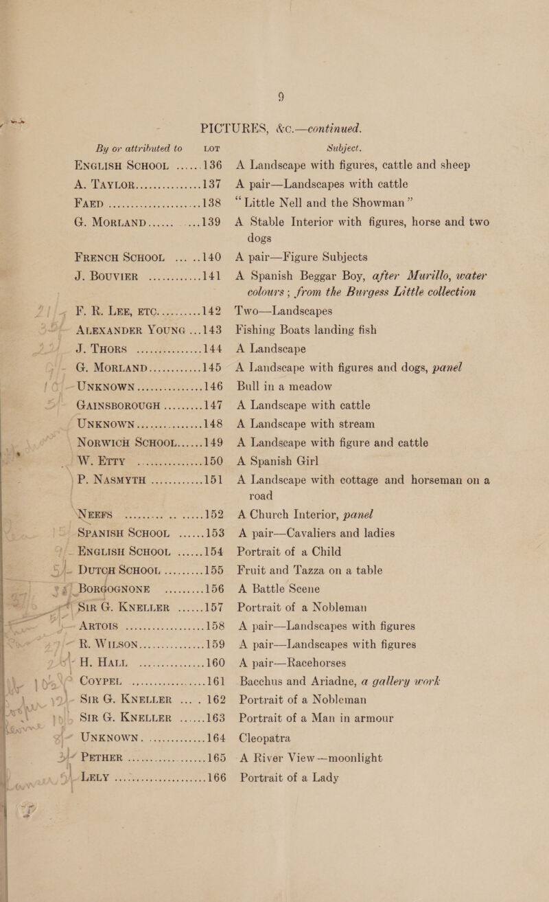  Ae TAY UOR C66. Ga ecds 137 1 s/o i ep 138 Gc NEORLAND .......62 Se 139 FRENCH SCHOOL ... .. 140 PROD OU VER). is... 141 ALEXANDER YOUNG ...143 Wo THORS “sn ccoflna...... 144 Ptr. MORELAND). .5..c05-s: 145 Ci—UNKNOWN..........5..55 146 GAINSBOROUGH ......... 147 { UNKNOWN...........0055 148 NORWICH SCHOOL...... 149 Peeve Pe ski ce cgi es 150 PlONASMY?PH 03... <0. 25s 151 \NEEFS yee ee 152 SPANISH SCHOOL ...... 153 >’ ENGLISH SCHOOL ...... 154 wg ) BorGoGNnone eye 156 Sin G. KNELLER ...... roy eee ARTOIS |... 158 Wea WEEBSON, «6 00. cce buen 159 US (5 ere 160 Be GOYPEL 5... .cchoge... 161 \. Sm G. KneLier ... . 162 Sir G. KNELLER ...... 163 PA UNENOWN . 26 foes con 164 3 ly BHO ees cote a es. om 165 Pee to Pee AS. 166 A pair—Landscapes with cattle Little Nell and the Showman ” A Stable Interior with figures, horse and two dogs A pair—Figure Subjects A Spanish Beggar Boy, after Murillo, water colours ; from the Burgess Little collection Fishing Boats landing fish A Landscape A Landscape with figures and dogs, panel Bull in a meadow A Landscape with cattle A Landscape with stream A Landseape with figure and cattle A Spanish Girl A Landscape with cottage and horseman on a road A Church Interior, panel A pair—Cavaliers and ladies Portrait of a Child Fruit and Tazza on a table A Battle Scene Portrait of a Nobleman A pair—Landscapes with figures A pair—Landscapes with figures A pair-—Racehorses Bacchus and Ariadne, a gallery work Portrait of a Nobleman Portrait of a Man in armour Cleopatra A River View -—moonlight Portrait of a Lady