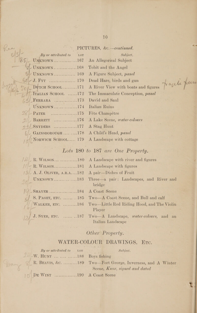 ee ae  10 i PICTURES, &amp;c.—continued. 2 By or attributed to ‘LOT Subject. WORE NOWIN Sc bee. 167 An Allegorical Subject Gi- UNKNOWN....:.....5.56. 168 Tobit and the Angel Ba UNKNOWN.......600.005: 169 A Figure Subject, panel a vi. | RY Ae a 170 Dead Hare, birds and gun + a li fees Col. Doron SCHOOL. saeece: 171 A River View with boats and figures {| © . ; ITALIAN SCHOOL ...... 172 The Immaculate Conception, panel 44 / FeRRARA Lisp ryev Meee 173 David'and Saul | UNKINGWN oo, ccei.ors 174 Italian Ruins EU TT Seine aarietear 2 LTD Fete Champétre DARED oe, cee oo 176 A Lake Scene, water-colours AG AIBERG uli. cess 177 A Stag Hunt 6 iz GAINSBOROUGH .........178 A Child’s Head, panel : ’ Norwicu SCHOOL:.... 179 &lt;A Landscape with cottage Lots 180 to 187 are One Property.  Th VSO tsa. a rake. 180 &lt;A Landscape with river and figures ite VV BESOIN 29 ia tunsen ten 181 &lt;A Landscape with figures A. J. OLIVER, A.B.A....182 A pair—Dishes of Fruit J SUNKNOWN....... ........183 Three—a pair: Landscapes, and River and bridge SAO HAWES uk vases coe 184 A Coast Scene ep SOE AGHT, BIC 5.2.5... 185 Two—A Coast Scene, and Bull and calf U7 /WawkEr, BTC. ......... 186 Two—Little Red Riding Hood, and The Violin . | Player Pe eh TOs — cave ...187 Two—A Landscape, water-colours, and an Italian Landscape Other Property. WATER-COLOUR DRAWINGS, Ec. By or attributed to LOT e Subject. WSN? ces os. 188 Boys fishing RDB RAVES, AUC. 8.3 189 Two—Fort George, Inverness, and A Winter Scene, Knox, signed and dated Da VN EO Fae, Sccen 190 A Coast Scene