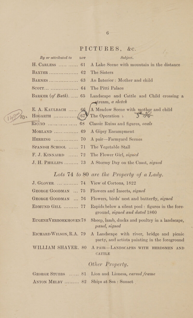 Pro RES, we; PRSORRLESS sil o.sceee 61 &lt;A Lake Scene with mountain in the distance PP APMIOR: o.. civieen Ma beaten 62 The Sisters dbs) ABUNGEG &lt;0, er te ne 63 An Interior: Mother and child PCO. ae 64 The Pitti Palace BARKER (of Bath)...... 65 Landscape and Cattle and Child crossing a stream, a sketch . JA Meadow Scene with mother and child    1 Ae KAULPACH .-: OEE Scio vegas 2 +55 “Ricoto EE A eee 68 Classic Ruins and figures, ovals MORLAND &lt;...24..0 Secu. 69 A Gipsy Encampment Bie RING oe are eee 70 &lt;A pair—Farmyard Scenes SPANISH SCHOOL ...... 71 The Vegetable Stall F.J. KINNAIRD ...... 72 The Flower Girl, signed pes Gn 2 6 0 oc ee 73 A Stormy Day on the Coast, szgned Lots 74 to 80 are the Property of a Lady. JAGHOVER fos 74 View of Cortona, 1822 GEORGE GOODMAN ... 75 Flowers and Tnseets, signed GEORGE GOODMAN ... 76 Flowers, birds’ nest and butterfly, segned EpMuUND Gib oon 77. ~Rapids below a silent pool: figures in the fore- ground, signed and dated 1860 EUGENEVERBOEKHOVEN78 Sheep, lamb, ducks and poultry in a landscape, panel, signed — RICHARD WILson, R.A. 79 A Landscape with river, bridge and _ picnic party, and artists painting in the foreground WILLIAM SHAYER. 80 A parr—LANDSCAPES WITH HERDSMEN AND CATTLE Other Property. GEORGE STUBBS ...... 81 Lion and Lioness, carved frame ANTON MELBY o....i.. 82 Ships at Sea : Sunset '