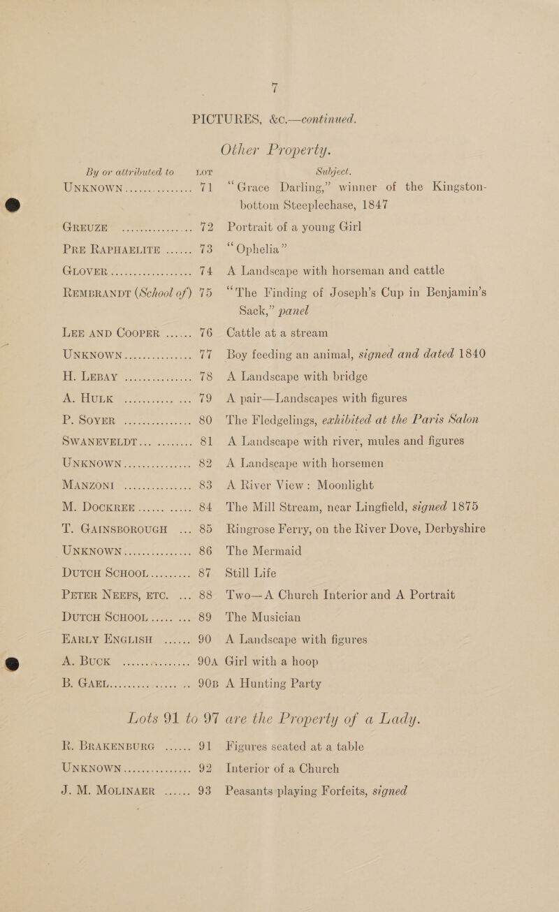 By or attributed to LOT UNKNOWN ...... Bs ce 7 (BUTE 2 oc cele. (2 PRE RAPHAELITE ...... (3) COM B6 wh cc hss dks 74 REMBRANDT (School of) 75 LEE AND COOPER ...... 76 WINEINOWN: 302..55.0.50 (ia Reba BAN sehr. ee Xia es 78 Pe ENUHGI Ee or, ocho p ss 19 He BOW WRE Seton 2s an, 80 SWANDVELDT 50:08 ses5 81 UMIENOW MN e5cccsckee es 82 IMPANOINE ©. ck can where 08 83 MS DOCIERED icc. t32. 84 T. GAINSBOROUGH ... 85 PU INKENOWIN 2 Secs i505 53 86 DuTCH SCHOOL......... 87 PETER NEEFS, ETC. ... 88 DUTCH SCHOOL cic... 89 A. Buck eevee e tees er eee KR. BRAKENBURG -...... 9] PN KUNONUIN, .cccasi ts dco. 92 J. M. MonINAER «..... 93 Subject. “Grace Darling,’ winner of the Kingston- bottom Steeplechase, 1847 Portrait of a young Girl Ophelia ” A Landscape with horseman and cattle “The Finding of Joseph’s Cup in Benjamin’s Sack,” panel Cattle at a stream A Landscape with bridge A pair—Landscapes with figures The Fledgelings, exhibited at the Paris Salon A Landscape with nee mules and figures A Landscape with horsemen A River View: Moonlight The Mill Stream, near Lingfield, segned 1875 Ringrose Ferry, on the River Dove, Derbyshire The Mermaid Still Life Two—A Church Interior and A Portrait The Musician A Landscape with figures Girl with a hoop A Hunting Party are the Property of a Lady. Figures seated at a table Interior of a Church Peasants playing Forfeits, szgned