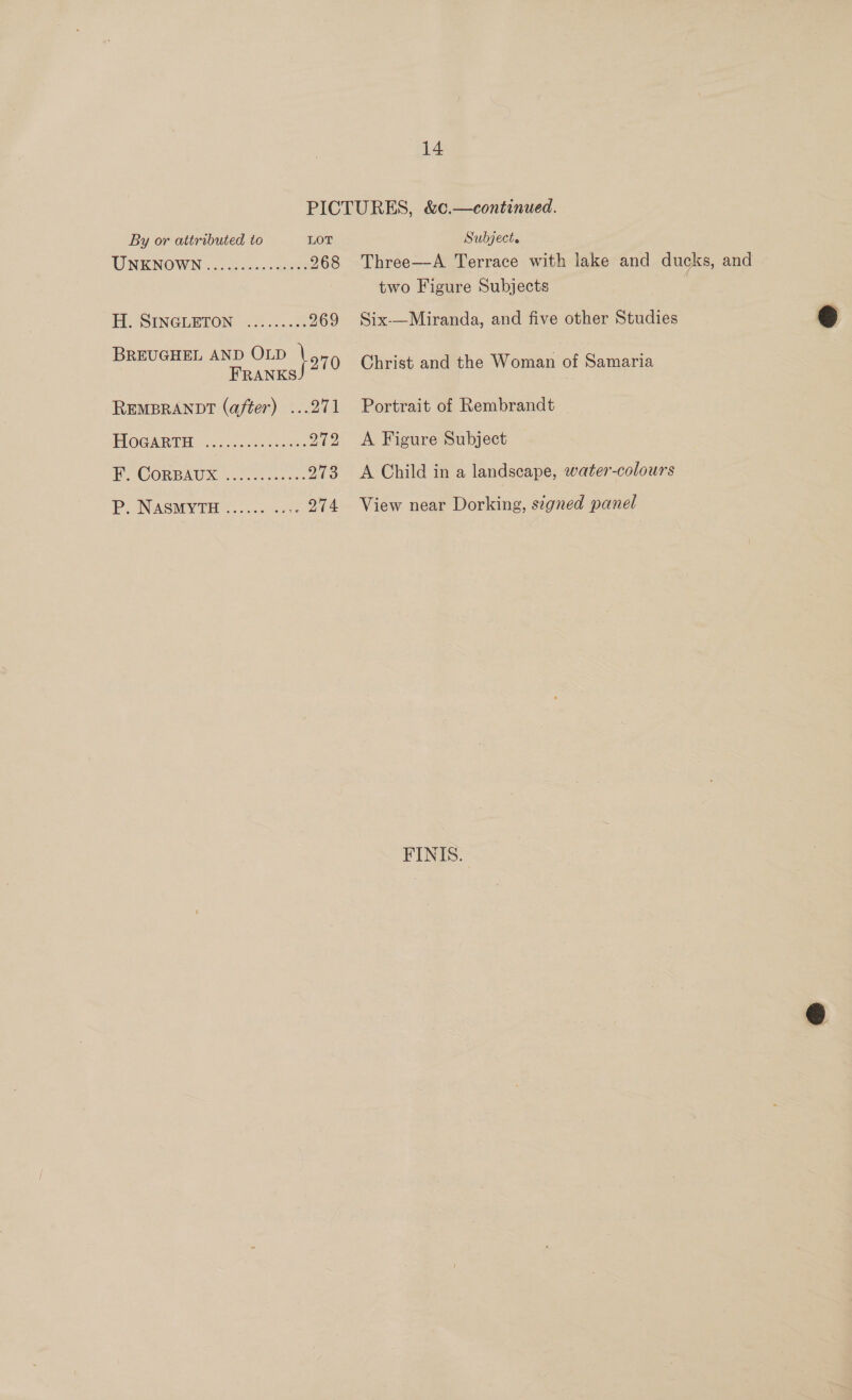 PICTURES, &amp;c.—continued. By or attributed to LOT Subject. UNKNOWN 0. Buc... ges 268 Three—A Terrace with lake and ducks, and two Figure Subjects Hi SINGLETON. <%....2% 969 Six-—Miranda, and five other Studies BREUGHEL AND OLD \ : ) . Tames Christ and the Woman of Samaria REMBRANDT (after) ...271 Portrait of Rembrandt TLOCUMBRIE — 08 dos Shae 972 <A Figure Subject EO CORBAUS. 200 aco. 273 A Child in a landscape, water-colours P. NASMYTH ...... .... 274 View near Dorking, signed panel FINIS.