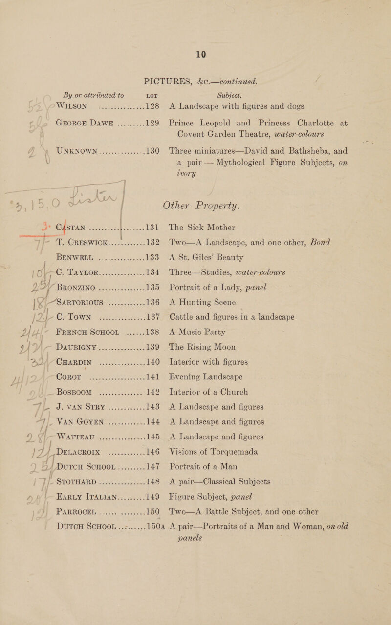 By or attributed to LOT Subject. WRESGING. cli ens 128 A Landscape with figures and dogs GEORGE DAWE ......... 129 Prince Leopold and Princess Charlotte at Covent Garden Theatre, water-colours UNKNOWN .............,.180 Three miniatures—David and Bathsheba, and a pair — Mythological Figure Subjects, on wory a Other Property. Se CASTAN ......efe01131 The Sick Mother copie ORusWICK...2...00: 132 Two—A Landscape, and one other, Bond SSE NIWOT: do. 3.04 peeks 133 A St. Giles’ Beauty | O\- CARA VAnOR? oe ahs 134 Three—Studies, water-colours 2 a4) SDRONZINGOHia.cink essen 135 Portrait of a Lady, panel es a NARTORIOUS %.;......... 136 A Hunting Scene . Ni = OS EOW I ted een ahien: 137. Cattle and figures in a landscape Z | Lf f° FRENCH SCHOOL ...... 138 &lt;A Music Party y y DDAWRIO NY 1. ei sdi ca stoonase 139 The Rising Moon wy, CHARDIN SOA Se at 140 Interior with figures WOROP This. cue kations 141 Evening Landscape BOSBOOM ves .cccdaaieds 142 Interior of a Church mize, VAN USPRY (000 cocoate 143 A Landscape and figures PL. VAN GOVEN ooo .c. 05 144 A Landscape and figures ¥ | WY An ATU eee ah oe. 145 &lt;A Landscape and figures wis } DELACROIK 22S ee 146 Visions of Torquemada DUTCH SCHOOL......... 147 Portrait of a Man 1. STOTHARD 2205. 3.c00 sei ae 148 A pair—Classical Subjects | BARELY EPALIAN | ..28°.. 149 Figure Subject, panel PARROCEL © aioecaseai 150 Two—A Battle Subject, and one other panels