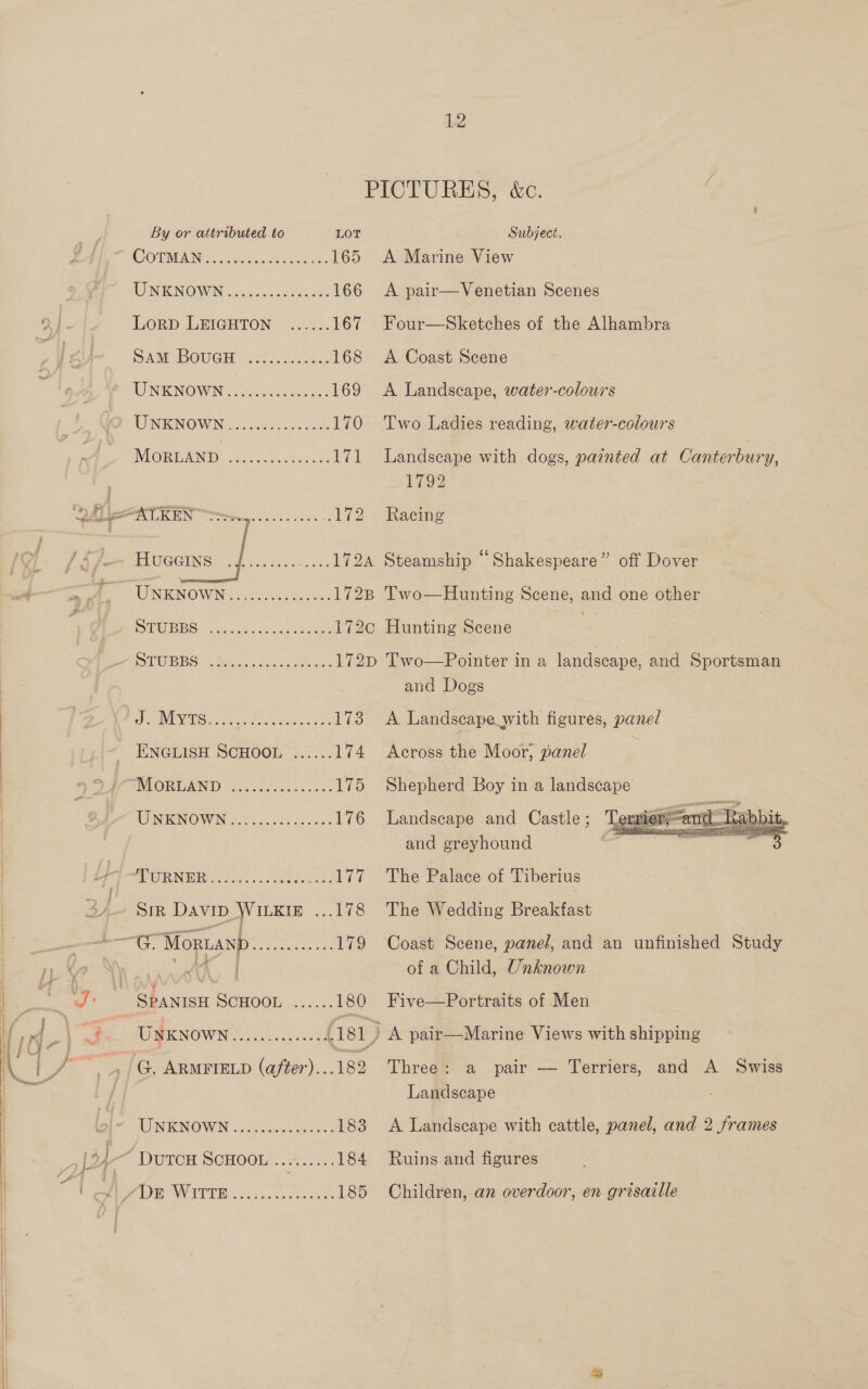     SIR DavID WILKIE hs UNKNOWN daly Wet Sue ESS yy DuTCH SCHOOL ......... 184 a Be LPI os cats thet eee 185   PICTURES, &amp;c. ; ‘ COTM eich Mares 165 &lt;A Marine View LENKINGOW NS iccruieuisoiaae ch 166 A pair—Venetian Scenes LorD LEIGHTON ...... 167 Four—Sketches of the Alhambra UNKNOWN 6.5.3 ores es 169 &lt;A Landscape, water-colours WINIINOWINY «oie so hee 170 Two Ladies reading, water-colours Mien b. a ok. 171 Landscape with dogs, painted at Canterbury, 1792 75 GOS Bierer AT2 « Raeme IUGCING | oh sees, 172A Steamship “Shakespeare” off Dover TUNRNOWN 65.04. 1728 Two—Hunting Scene, and one other BMW EBS. 006 ais cconeuc as 172c Hunting Scene COMBS cleo ited 172p Two—Pointer in a landscape, and Sportsman | and Dogs TRANS. shee chymase 173 A Landscape yith figures, panel ENGLISH SCHOOL »..... 174 Across the Moor, panel MLORLAND 2 o...c0 sc... cee 175 Shepherd Boy in a landscape UINIENOW NG 2.8 oo 5- oe 176 Landscape and Castle ; ‘erpiei=and_Rabbit and greyhound a a fp MWR NIE eck voce. Vi The Palace of Tiberius The Wedding Breakfast Coast Scene, panel, and an unfinished Study of a Child, Unknown Five—Portraits of Men Three: a pair — Terriers, and A Swiss Landscape A Landscape with cattle, panel, and 2 frames Ruins and figures Children, an overdoor, en grisaille