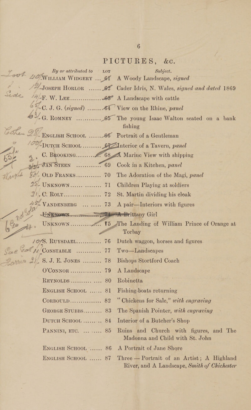   PICTURES, &amp;c. = . By or attributed to LOT Subject. SPO JON LIAM WIDGERY ... _St A Woody Landscape, signed A /A?.Josmpn HORLOR ...... 4% Cader Idris, N. Wales, signed and dated 1869 ees ‘ 4K Bs VE ALIEN coat kina ence 68 A Landscape with cattle } sf ie C.J. G. (signed) ....... Aft ’ View on the Rhine, panel 6 J CECRVOMINEY sete ae Soe The young Isaac Walton seated on a bank gs ss fishing tram DY. ENGLISH SCHOOL ......-66 Portrait of a Gentleman - PO Doron SCHOOL Stz-AInterior of a Tavern, panel “a 4. C. BRooxine Bie eee yA Gi d Marine View with shipping rae : gg JAN STEEN 2b teams 69 Cook in a Kitchen, panel 4 [nye $q7- OLD PRANKS .c.006. 0046 70 The Adoration of the Magi, panel Oo UNEROWN «cs... 7) Gilden Plavthasne soldiers MC ORT... ieee 72 St. Martin dividing his cloak | 452 V ANDENEERG ree 73 &lt;A pair—lInteriors with figures age sv D NENW iwi Brittany Girl trp 2 UNKNOWN .......55 Ae. grhe Landing of Wiiliam Prince of Orange at S Pa | Torbay 3 (0785. RUYSDAEL............ 76 Dutch waggon, horses and figures Co é Yoel) CONSTABLE Reon eee 77 Two—Landscapes : ae bh - Pb: / Sd, 1. o ONNS: 0... 78 Bishops Stortford Coach SP MOMOONIWOR scsi iccsa TO” A Landscape REVNOLDS Cote. ca. ssc: 80 Robinetta ENGLISH SCHOOL ...... 81 Fishing-boats returning CORBOUMD..6 eo ees 82 “Chickens for Sale,” with engraving GEORGE STUBBS......... 83 The Spanish Pointer, with engraving DuTcH SCHOOL ..... .... 84 Interior of a Butcher’s Shop PANNINDL BIC. a5. aces 85 Ruins and Church with figures, and The Madonna and Child with St. John ENGLISH SCHOOL ...... 86 &lt;A Portrait of Dane Shore | ENGLISH SCHOOL ...... 87 Three — Portrait of an Artist; A Highland River, and A Landscape, Smith of Chichester