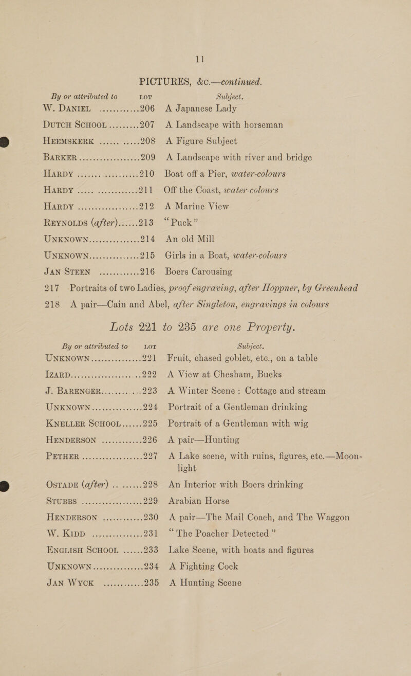 By or attributed to LOT WV, PRANINE o ce cc reece 206 DUTCH SCHOO... 7:.:.. 207 WAGUMSR ERK cccio. 8.6 208 BORNE. oc. cea tageee ce 209 581) ce rere on 210 UAAEELY oh dst. Seneca, 211 L210) ea ete oer 212 REYNOLDS (after)...... 213 WRENOWN.. se lediesccotes 214 DURE NOW NG ccc: 92. 03.200 215 PAM EWEN ooh cstessscs 216 Subject. A Japanese Lady A Landscape with horseman A Figure Subject A Landscape with river and bridge Boat off a Pier, water-colours Off the Coast, water-colours A Marine View ~ Puck” An old Mill Girls in a Boat, water-colour's Boers Carousing 218 Lots 221 By or attributed to LOT WAENOWN .. ochcs cout en's 221 AL AS Bee le aera eam 222 J.- BARENGER....20.5+- as EO RENOWN ., ctu s-2..0 es 224 KNELLER SCHOOL...... 225 HENDERSON: 2. .ecie. 226 Rig ccna eek bat OsTADE (after) .. ...... 228 DOU BNG os oases Soacicete 229 PIER DURSON, cc. &lt;unes 230 PS ai ager ae eee ee 251 ENGLISH SCHOOL ...... 233 PRENOWR Goin 234 AMA VOW stake cd 230 to 285 are one Property. Subject. Fruit, chased goblet, etc., on a table A View at Chesham, Bucks A Winter Scene: Cottage and stream Portrait of a Gentleman drinking Portrait of a Gentleman with wig A pair—Hunting A Lake scene, with ruins, figures, ete.—Moon- hght An Interior with Boers drinking Arabian Horse A pair—The Mail Coach, and The Waggon ‘The Poacher Detected ” Lake Scene, with boats and figures A Fighting Cock A Hunting Scene