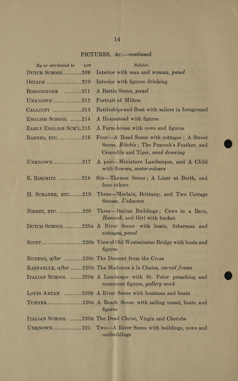 PICTURES, &amp;c.—continued. By or attributed to LOT Subject. DUTCH SCHOOL ..... ...:209 Interior with man and woman, panel OSTADE. 9s cue 210 Interior with figures drinking BORGOGNONE | ..-cee 211 <A Battle Scene, panel UNKNOWN...... Riese 212 Portrait of Milton CALLOOTT )o0s. aes ees 213 Battleships and Boat with sailors in foreground ENGLISH SCHOOL ...... 214 A Homestead with figures EARLY ENGLISH Scw’L.215 A Farm-house with cows and figures TIARNEGMELO, toy. woes 216 Four—A Road Scene with cottages ; A Street Scene, Ritchie ; The Peacock’s Feather, and Crocodile and Tiger, sand drawing  AD INOW Nei «coins «Side 2 217 <A pair—Miniature Landscapes, and A Child with flowers, water-colours : TARARGHINZ:). cme ses ones 218 Six—Thames Scene; A Liner at Berth, and four others H. ScHAFER, ETC....... 219 Three—Morlaix, Brittany, and Two Cottage Scenes, Unknown  INTSREE RTOS. cae caus. f 220 Three—lItalian Buildings; Cows in a Barn, Hancock, and Girl with bucket DUTCH SOHOOL 24... <: 220A A River Scene with boats, fisherman and cottages, panel SGOTE Io east o eae es 220B Viewof Old Westminster.Bridge with boats and figures RUBENS, G/16Fr ;;...s 7000s 220c The Descent from the Cross RAFFAELLE, G/ter ...... 220D The Madonna &amp; la Chaise, carved frame ITALIAN SCHOOL ...... 220k A Landscape with St. Peter preaching and numerous figures, gallery work LOVISCARTAN ...itnc0s 220F A River Scene with boatman and boats HORT ANE Oe cee this «swale ae 220G A Beach Scene with sailing vessel, boats and figures ITALIAN SCHOOL ...... 220H The Dead Christ, Virgin and Cherubs UNENOWN Seal 221 Two—A River Scene with buildings, cows and outbuildings