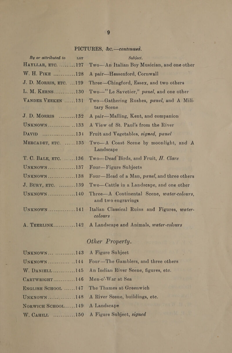 HAYLUAR, ETO, 2./45..4 27 Wwe ti: PYRE Gone 128 J. D. Morris, ETC. ...129 L. M. KERNS 28.) 05:. 130 VANDER VERKEND ...... 134 IO A Go 132 LINE NOWN.. oni... 0cs&lt;- .. 133 Oe en 134 MERCADET. ETO. ....:. 135 Tee DALEOETO,4 + ..4...b36 WNRHOWN&lt;............. bad RINEMUOW Note cc. 138 IY BEC sib. oui 4. 139 TEMKNOWIN 620 csc. cscs nes 140 BP MCENEIVEN 0... co. kesk 141 ee REIN... .....-++- 142 WIAENOWN vo. 5202.60.05. 143 RUTROOWN -..-5002+-5. «- 144 OVS ANIEDI.&lt;2....-.... 145 ARTWRIGHT ..........-- 146 ENGLISH SCHOOL ...... 147 TE NO WN ee. so. 148 NORWICH SCHOOL...... 149 Wemornine 2, 150 Two—-An Italian Boy Musician, and one other A pair—Hessenford, Cornwall Three—Chingford, Essex, and two others Two— Le Savetier,” panel, and one other Two—Gathering Rushes, panel, and A Mili- tary Scene : A pair—Malling, Kent, and companion A View of St. Paul’s from the River Fruit and Vegetables, s¢gned, panel Two—A Coast Scene by moonlight, and A Landscape Two—-Dead Birds, and Fruit, H. Clare Four—Figure Subjects Four—Head of a Man, panel, and three others Two—Cattle in a Landscape, and one other Three—A Continental Scene, water-colours, and two engravings Italian Classical Ruins and Figures, water- colours A Landscape and Animals, water-colours Other Property. A Figure Subject Four—The Gamblers, and three others An Indian River Scene, figures, etc. Men-o’-War at Sea The Thames at Greenwich A River Scene, buildings, etc. A Landscape A Figure Subject, segned