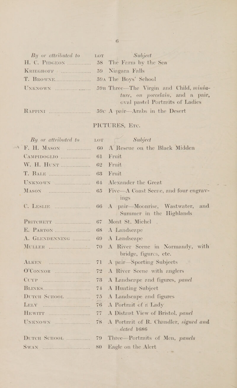 HH. *C.” Piperon KRIEGHOFF a BROWNE ee eee UNKNOWN ee er er er i ier er a RAPPINI By or attributed to KF. H. Mason CAMPIDOGLIO Woo one ESBAEE UNKNOWN i i a MASON C. Lesize Oe ee ee ee ar) Cee ee recesses ers se see essere CuypP Toei! hak ey ee DutcH ScHooL Swan 58 59 on) The Farm by the Sea Niagara Falls ture, on porcelain, and a pair, oval pastel Portraits of Ladies LOT 60 ae Subject A’ Rescue on the Black Midden Fruit Fruit Fruit Alexander the Great Five—A Coast Scene, and four engrav- ings as A peir—-Moonrise, Wastwater, and Summer in the Highlands Mont St. Michel A Landscape A Landscape A River: Scene in Normandy, with bridge, figurcs, ete. A River Scene with anglers A Landscape and figures, panel A Hunting Subject A Landscape and figures A Portrait of 2 Lady A Distant View of Bristol, panel A Portrait of R. Chandler, signed and dated 1686 Three—Portraits of Men, panels Eagle on the Alert