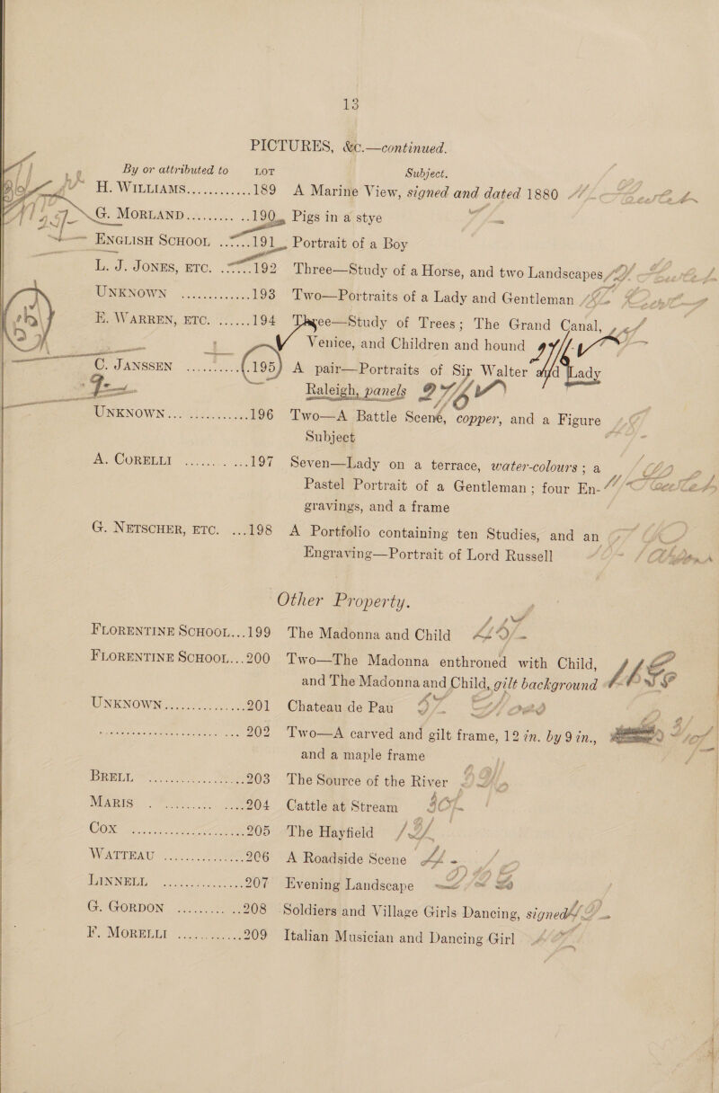 PHOUU RRS. Mie eoiiiidd’  8 By or attributed to LOT Subject. Den De 4’ OH. Wintiams............ 189 A Marine View, signed and dated 1880 | Fie tesla bx VOI MORWAND 24.5.6. 5. 190.5 Pigs in a stye iy ae z J aoe ENGLISH DOHOOL, 1... 191 Portrait of a Boy | Ly JONES, ETC. a Three—Study of a Horse, and two Landscapes 2 j : : WNENOWN — o.e.lec con 193 ‘Two—Portraits of a Lady and Gentleman. 5h ‘=e g thy Lommel a r | Hi. WARREN, ETC. :..... Rage) ee of Trees; The Grand Canal, sf | \2 7 ea Venice, and Children and hound 1 fF : Pe 6 Lensaan ee 195, A pair—Portraits of Sip Walter aifd Lady 5 a = Raleigh, pa panels 2 Wb i” : aes JUNENowN Ped Aedes Mis 196 Two—A Battle Scené, copper, and a ee | Subject mio CORMEDE ...0.. 5, 197 Seven—Lady on a terrace, water-colours : a ; ZZ, 2: Pastel Portrait of a Gentleman ; four En-///*/’ @eZer gravings, and a frame G.-NETSOHER, ETC. ..198 A “Portfalio containing ten Studies, and an Engraving—Portrait of Lord Russell     wi Other Property. ? fst FLORENTINE SCHOOL...199 The Madonna and Child ALG = FLORENTINE SCHOOL...200 Two—The Madonna enthroned with Child, /, y, ) and The Madonna: wile philg, Day background : Fe : UNKNOWN 27... 2. 201 Chateau de Pau ay, MY. Gand . | Fae Sf MRI eal eee 202 Two—A carved and gilt See 12 en. by 9in., “ tof | and a maple frame z | | 4 1 Wis enn ae A 203 The Source of the River ? v Jp NERS 2 8a ....204 Cattle at Stream ; j Of. Coen ee et 205 The Hayfield /2/ | Waray. 80a 206 A Roadside Scene 44 rae Ns oP Se ge ee 207 Evening Landscape me” of GHGORDON. | ok seas 208 Soldiers and Village Girls Dancing, signe Dm Eo NORD Bini ee h 209 Italian Musician and Dancing Girl é Sal a