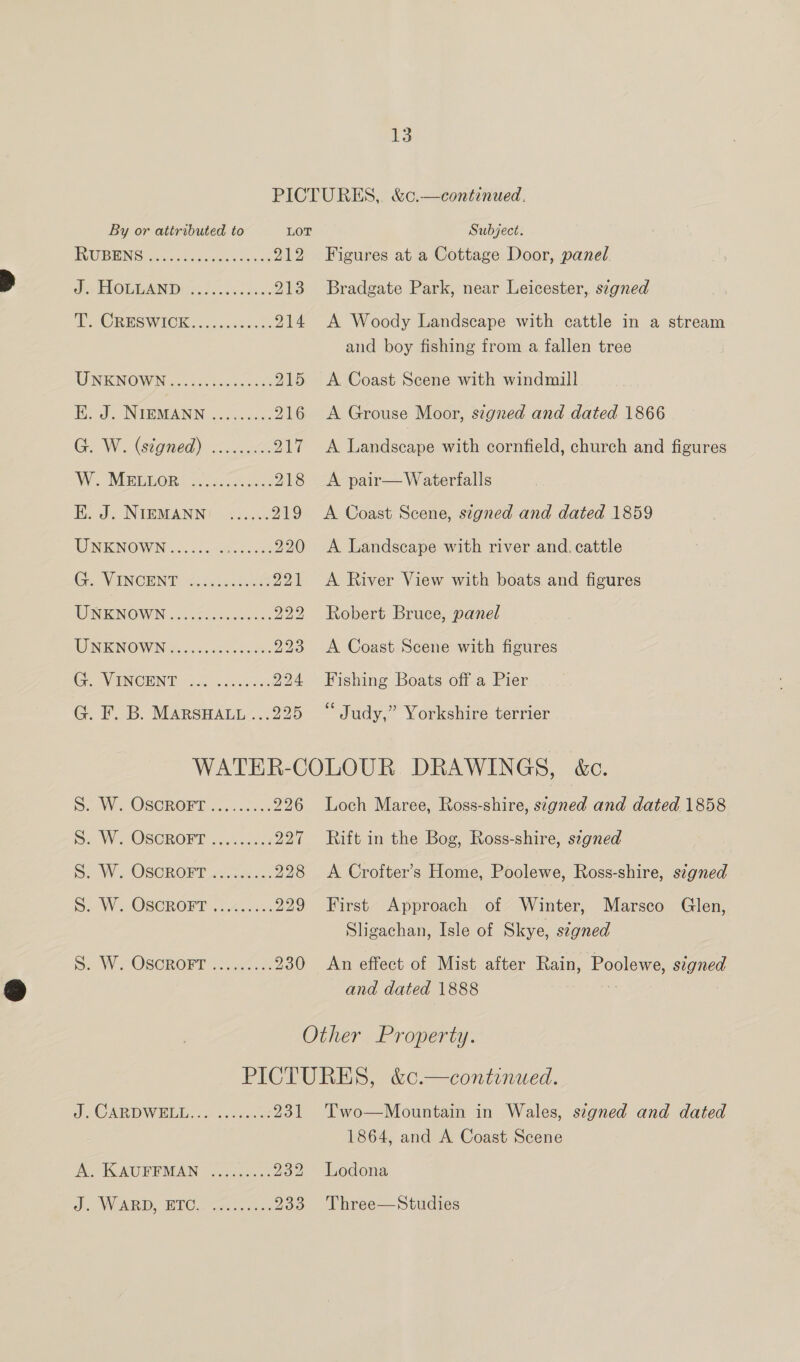 E. J. NIEMANN G. W. (signed) 13 Subject. Figures at a Cottage Door, panel Bradgate Park, near Leicester, s7gned A Woody Landscape with cattle in a stream and boy fishing from a fallen tree A Coast Scene with windmill A Grouse Moor, szegned and dated 1866 A Landscape with cornfield, church and figures A pair— Waterfalls A Coast Scene, stgned and dated 1859 A Landscape with river and. cattle A River View with boats and figures Robert Bruce, panel A Coast Scene with figures Fishing Boats off a Pier Judy,” Yorkshire terrier S. W. OSCROFT S. W. OSCROFT S. W. OSCROFT S. W. OscRoFT Loch Maree, Ross-shire, signed and dated 1858 Rift in the Bog, Ross-shire, srgned A Crofter’s Home, Poolewe, Ross-shire, s¢gned First Approach of Winter, Marsco Glen, Sligachan, Isle of Skye, segned An effect of Mist after Rain, Poolewe, signed and dated 1888 Two—Mountain in Wales, signed and dated 1864, and A Coast Scene Lodona Three—Studies