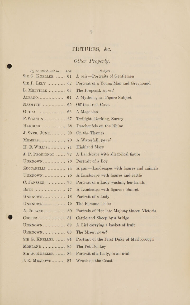 ein G. KNELLEE: 25..:: 61 hol 1a ae 5) Oy re 62 ee UREV LEG es. ou. wk 63 BEB ANOR cai cinddetin ss 64 DTC 2191 ee 65 COUEDO cos séal soe eee ee 66 PW AON Gaeta: 67 PEAR DING soccs sae cctk ae 68 JIOVER, CUNE. ko. 69 INU RA TER Gisiep. 4 sax bac Teed 70 EBs Wienges 2 at es. 71 oe bak MOUIGNOT 99... 72 TWENKNOWN o .4)cshoase02s 13 AUCOMRETLD ..ccctiece. 74 UNKNOWN ccc. caceust ye. 15 Ce JANSSEN: Venue. Jegees 76 DOGHKas Rea 77 WNKINOWIN: gyi cx anse ces 78 UNKNOWN 4 doused cancun 19 Ser SOOMN Be A! 80 COOPER Sa ae 81 TINIENOWWING 2223 fed cdecaes 82 UNENOWN 2... ieee 83 Sirk G. KNELLER ...... 84 MOBGAND 433 sscc0q costa oe 85 Sin. G. IK NELLBR« hace. 86 J. EH. MEADOWS......... 87 —~I Other Property. A pair—Portraits of Gentlemen Portrait of a Young Man and Greyhound The Proposal, signed | A Mythological Figure Subject Off the Irish Coast A Magdalen Twilight, Dorking, Surrey Drachenfels on the Rhine On the Thames A Waterfall, panel Highland Mary A Landscape with allegorical figure Portrait of a Boy A Landscape with figures and cattle Portrait of a Lady washing her hands A Landscape with figures: Sunset Portrait of a Lady The Fortune Teller Cattle and Sheep by a bridge A Girl carrying a basket of fruit The Miser, panel Portrait of the First Duke of Marlborough The Pet Donkey Portrait of a Lady, in an oval Wreck on the Coast