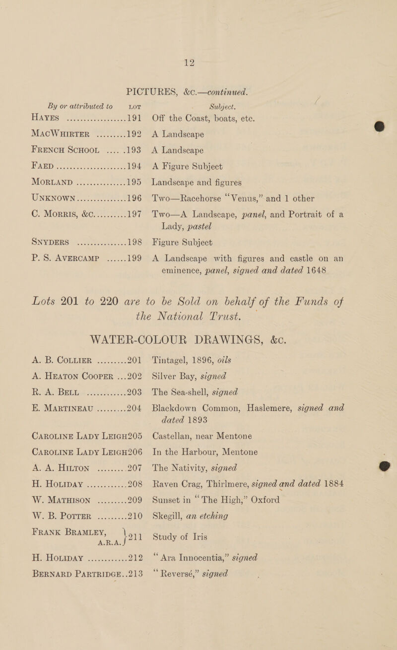 By or attributed to LOT ja oe Se soe cma ee Oe. Pot MacW HIRTER “720.4! 192 FRENCH SCHOOL .... .193 1S 1 Ea et ean 194 NOMGAND 5 Svc 199 UNKNOWN vice c tec 196 C. MORRIS, &amp;@O7 0 es 197 SNMDERS: 4 koa 198 P.S. AVERCAMP ...... 199 Subject. Off the Coast, boats, etc. A Landscape A Landscape A Figure Subject Landscape and figures Two—Racehorse “Venus,” and 1 other Two—A Landscape, panel, and Portrait of a Lady, pastel Figure Subject A Landscape with figures and castle on an eminence, panel, signed and dated 1648 AA B-COommIER. 5.00.00: 201 A. HEATON COOPER ...202 IPA ABI Maes seeds 203 KH MARTINGAU . 62.22... 204 CAROLINE LADY LEIGH205 CAROLINE LADY LEIGH206 A GA SELIBTON: 23.2%5 207 PE OMI AW. os. cn 208 W. MATHISON .&gt;....... 209 W PB PORE ocd. 2 10 EUV ETORLDAY Ge enceuks 2193 BERNARD PARTRIDGE. .213 Tintagel, 1896, ozls © Silver Bay, segued The Sea-shell, segned Blackdown Common, Haslemere, signed and dated 1893 Castellan, near Mentone In the Harbour, Mentone The Nativity, segned Raven Crag, Thirlmere, signed and dated 1884 Sunset in “ The High;” Oxford Skegill, an etching Study of Iris ‘Ara Innocentia,” s¢gned 6 , ° ‘Reversé,” signed