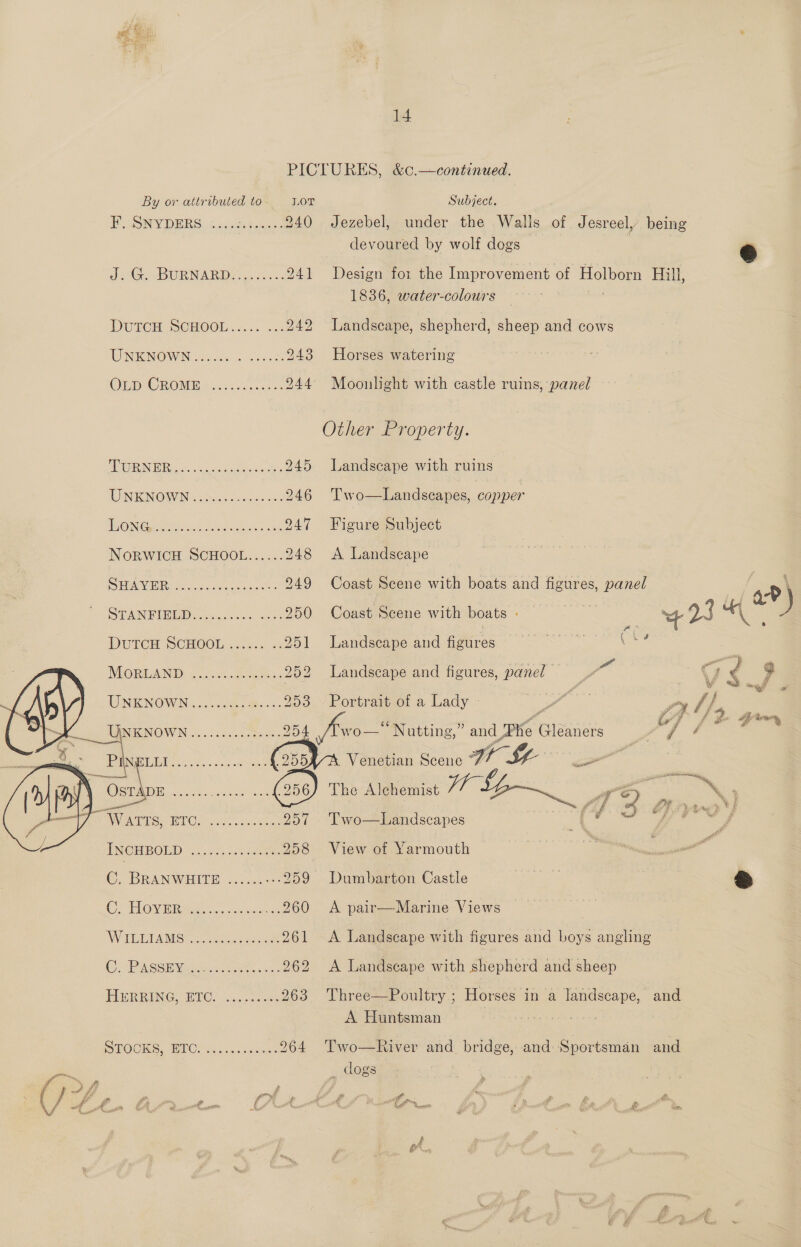      14 By or attributed to LOT Subject. F. SNYDERS ....: ate pee 240 Jezebel, under the Walls of Jesreel, being devoured by wolf dogs @ Je BURNARDA gi. i.; 241 Design for the Improvement of Holborn Hill, 1836, water-colours ; DUTCH SCHOOL... ..4 242 Landscape, shepherd, sheep and cows TWNENOWN jiclak ceecd: 243 Horses watering CBD CRON sade c5 nce on 244 Moonlight with castle ruins, panel Other Property. PEIOIRING WRU OO. oo na cpp aula 245 landscape with ruins NINOS ono seach vas 246 Two—Landscapes, copper SRO, (CS a RN ed 247 Figure Subject NoRWICH SCHOOL...... 248 A Landscape ey E18 20s ae rine eee 249 Coast Scene with boats and figures, panel D STAN PUOUD ainccec eas ee 250 Coast Scene with boats - a 23 a &amp; ) Durer SCHOOL. ..2.,./ 251 Landscape and figures eat MOPLAND: . oc. Mie. 252 Landscape and figures, panel ie 7 Gs UNKNOWN accccee Be. 253 Portrait of a Lady | PY //, 7 Si ; wo— Nutting,” and Phe Gleaners afi for ee Venetian Scene It RyZ om | (256) The Alchemist ae Me ‘ aie. ~ PTF #, LT Fv sas * Two—Landscapes ae at ae F yer ey NGO &lt;n c coun 258 C, BRANWHITE ...... i. 259 COR ee clas. 260 WR RG a ee eae 261 C5) Pek CIE Vi i nage ih 8 762 FLERE RING, WIC! |. cancne 263 STOCKS, BEOL i. w.siccaces 264 ‘in i gf fs : a a fm View of Yarmouth Dumbarton Castle A pair—Marine Views 7 A Landscape with figures and boys angling A Landscape with shepherd and sheep Three—Poultry ; Horses in a landscape, and A Huntsman Two—River and bridge, and Sportsman and _ dogs