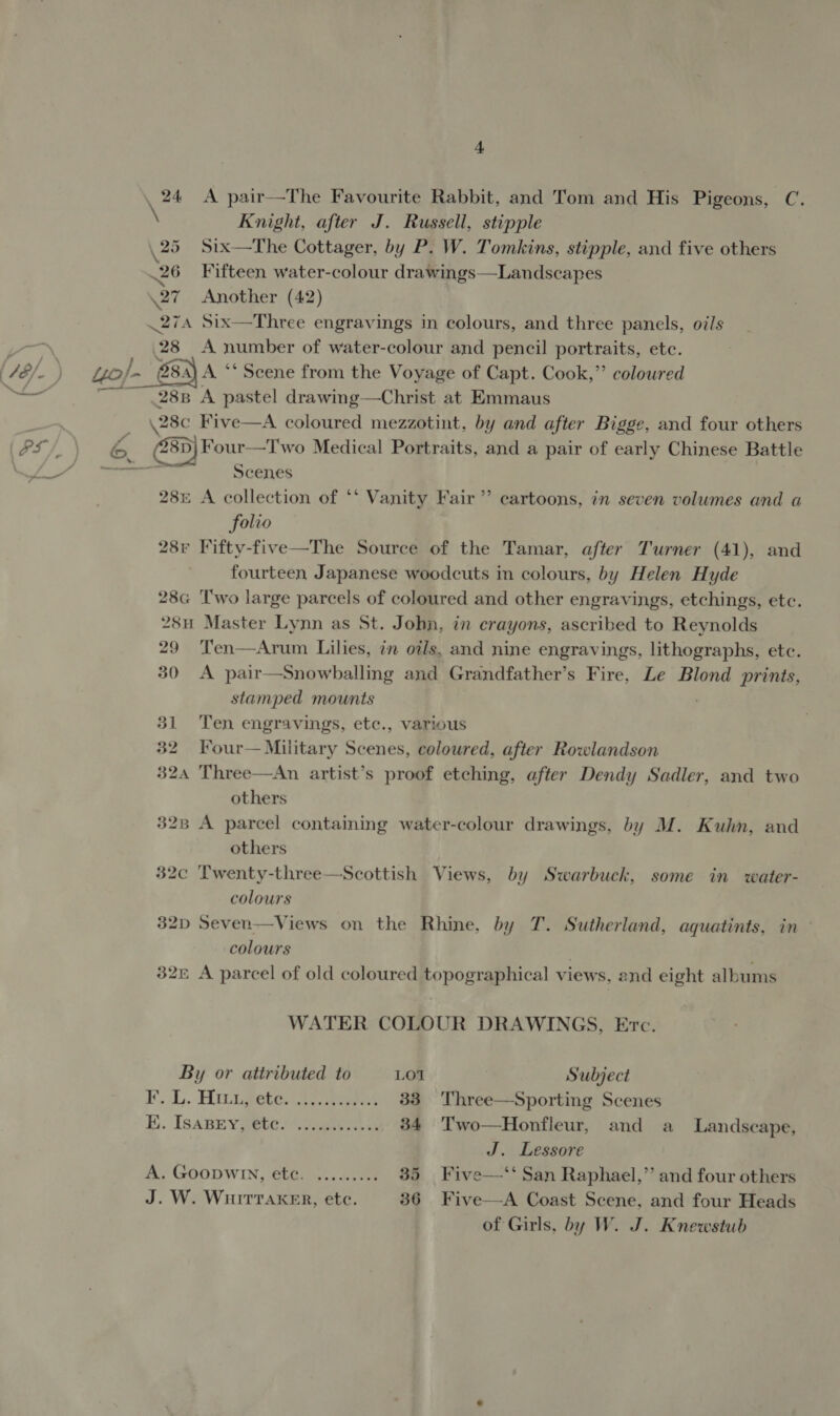 4 , 24 A pair—The Favourite Rabbit, and Tom and His Pigeons, C. \ Knight, after J. Russell, stipple 25 Six—The Cottager, by P. W. Tomkins, stipple, and five others 26 Fifteen water-colour drawings—Landscapes \27 Another (42) 27a Six—Three engravings in colours, and three panels, oils oat 28 A number of water-colour and pencil Damier ete. { /8/. ) Lo}. 8 A). A “Scene from the Voyage of Capt. Cook,”’ coloured Deed ~~~ 288 A pastel drawing—Christ at Emmaus _ \28c Five—A coloured mezzotint, by and after Bigge, and four others i &amp;, | @S)Four—T wo Medical Portraits, and a pair of early Chinese Battle ot Scenes 28: A collection of ‘‘ Vanity Fair” cartoons, in seven volumes and a folio 28r Fifty-five—The Source of the Tamar, after Turner (41), and fourteen Japanese woodcuts in colours, by Helen Hyde 28G ‘T'wo large parcels of coloured and other engravings, etchings, etc. 28H Master Lynn as St. John, in crayons, ascribed to Reynolds 29 Ten—Arum Lilies, in oils, and nine engravings, lithographs, etc. 30 A pair—Snowballing and Grandfather’s Fire, Le Blond prints, stamped mounts 31 Ten engravings, etc., various 32 Four— Military Scenes, coloured, after Rowlandson 324 Three—An artist’s proof etching, after Dendy Sadler, and two others 328 A parcel containing water-colour drawings, by M. Kuhn, and others 32c Twenty-three—Scottish Views, by Swarbuck, some in water- colours 32D Seven—Views on the Rhine, by T. Sutherland, aquatints, in colours . 32E A parcel of old coloured topographical views, and eight albums WATER COLOUR DRAWINGS, Evc. By or attributed to LOW Subject IL. Hivigeter.s ares 33. Three—Sporting Scenes i ISABEY fete? Sadie 34 Two—Honfleur, and a Landscape, J. Lessore A. Goopwiy, ete. ......... 35 Five—‘‘ San Raphael,’ and four others J. W. WHITTAKER, etc. 36 Five—A Coast Scene, and four Heads of Girls, by W. J. Knewstub