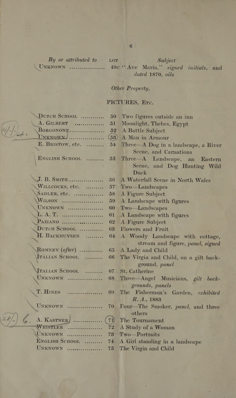 \ UNKNOWN “Dutcu ScHOOL ._ A. GILBERT Ly/_}. * HORGONDNE sy. 3... eee | ‘if ; SN ities ed eee | E. Bristow, etc. \ Ce ee ee eee eeeeee ENG LIsH ScHOOL - WS. BOSuor ke. tiga. ee \WILLcocKs, etc. \ SADLER, etc. \WILSON \ Unknown cols Aceh e “ee \. PAZIANO ee ~ DutcH ScHOOL “i. BACKHUYSEN aA ee ey | ee ey eee e ee eeeereeres ee ee ‘Romney (after) ITALIAN SCHOOL een ewan A rariaK SCHOOL taleiabado ee ee ee NI. HINES ee ee \. Unknown | ~ 27 7/-] of . &lt;A. Kastweni q.. ueee &lt;&lt; WHTISTLER Unknown ug ae eaneaeae ENGLISH SCHOOL UNKNOWN Cr ee oy dated 1870, otls T'wo figures outside an inn Moonlight, Thebes, Egypt A Battle Subject ‘i‘hree—A Dog in a landscape, a River Scene, and Carnations Three—A Landscape, an Eastern Seene, and Dog Hunting Wild Duck A Waterfall Scene in North Wales Two—-Landscapes A Figure Subject A. Landscape with figures Two—Landscapes A Landscape with figures A Figure Subject Flowers and Fruit A Woody Landscape with cottage, stream and figure, panel, signed A Lady and Child The Virgia and Child, on a gilt back- ground, panel St. Catherine Three—Angel Musicians, gilt back- grounds, panels The Fisherman’s Garden, exhibited R. A., 1883 Four—The Smoker, panel, and three others The Tournament A Study of a Woman Two —Portraits A Girl standing in a landscape The Virgin and Child