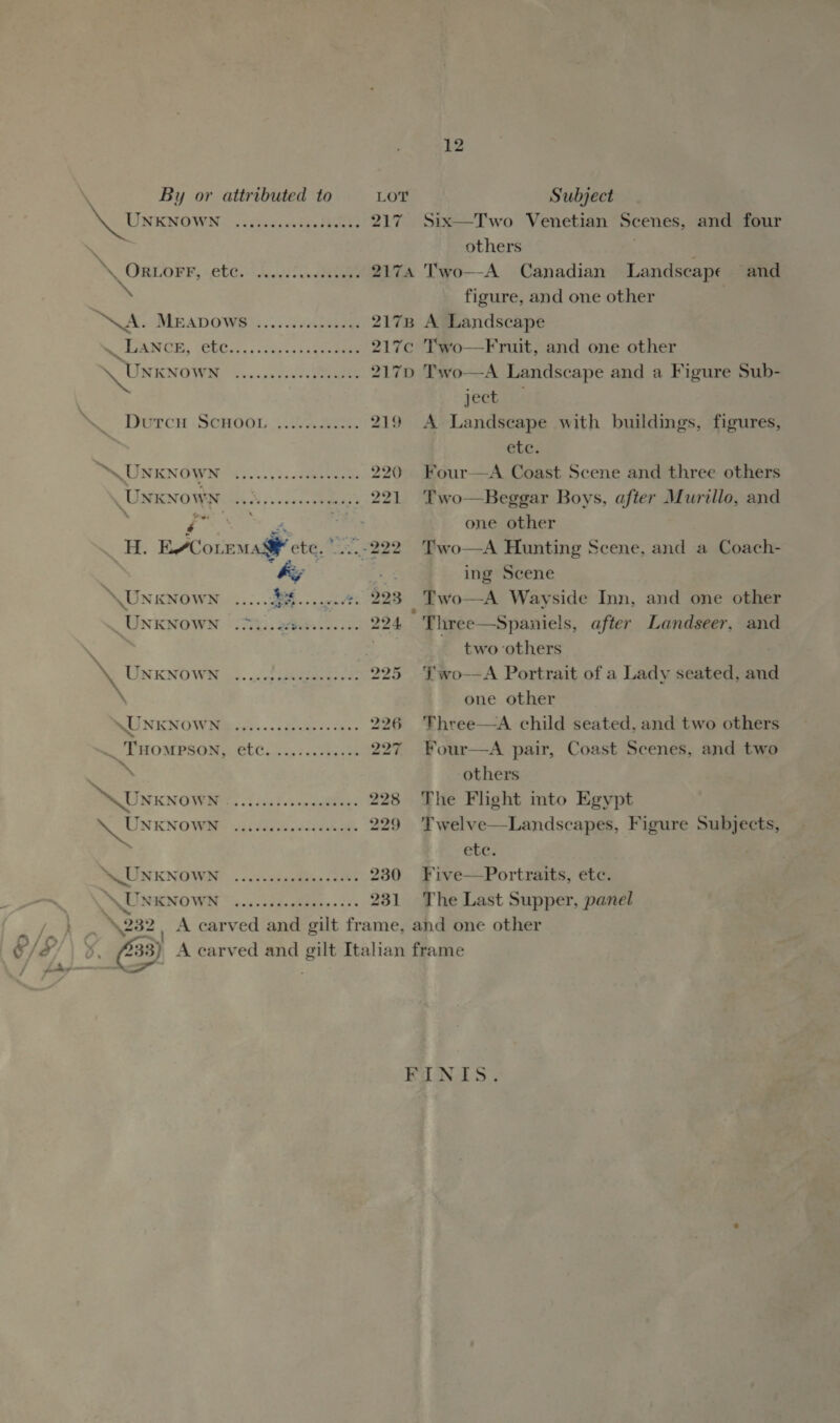  By or attributed to LOT Subject UNKNOWN |. cdteccvs Gen I ahs 217 Six—Two Venetian Scenes, and four ; others | ~ ORDOFF, ete A.2/: Rep Sst 2174 Two—A Canadian Landscape and \ figure, and one other RA BAD O WEIS... aCe 217B A Landscape i PS Pes oR ON eT rs 217c Two—Fruit, and one other \ Uxkxown con ssn Pee 217p Two—A Landscape and a Figure Sub- ject Dercu . Senoor ..it4. Sos. 219 A Landscape with buildings, figures, ete. DNV UNKNOWN 40%. 2. -demaaree 220 Four—aA Coast Scene and three others UNKNOWN 0.58, ...c0.s00eess 221 Two—Beggar Boys, after Murillo, and . Y ax hoo ar ca one other H. EYCoLEMASY ete. tn 222 Two—A Hunting Scene, and a Coach- : “hey &lt; ing Scene ‘Unknown eran SF .....0¢. 228 UNKNOWN 3.203. effete. - eee 224 a UNKNOWN oh. ct hee 225 MUI N ENO Whitecst..- scree. days 226 ~_THompson, tts.) cco 229 Unknown es da ce hails 228 \_ UNKNOWN Jd dda 4 229 My UNKNOWN? |. cdinieutes, 0008 230 Unknown plete gus + hi 231 Two—A Wayside Inn, and one other Three—Spaniels, after Landseer, and two others i wo—A Portrait of a Lady seated, and one other Three—A child seated. and two others Four—A pair, Coast Scenes, and two others The Flight mto Egypt Twelve—Landscapes, Figure Subjects, ete: Five—Portraits, ete. The Last Supper, panel