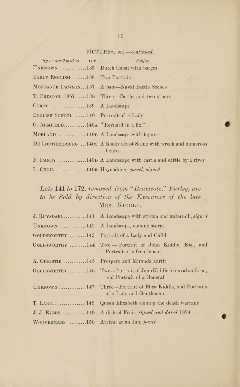 PICTURES, &amp;c.—continued. By or attributed to LOT Subject. UNKNOWN . cose cscusos sce 135 Dutch Canal with barges HBARLY ENGLISH) | sic 136 Two Portraits MonrtTAGUE Dawson...137 &lt;A pair—Naval Battle Scenes 1. (PRESTON, 1657 sAeuc 138. Three—Cattle, and two others COROP = et ican 139 &lt;A Landscape ENGLISH SCHOOL ...... 140 Portrait of a Lady G. ARMBIELD..4...0o00. 1404 “ Reynard in a fix” MORLAND ........ Pele 140B A Landscape with figures Dr LOUTHERBOURG ...140C A Rocky Coast Scene with wreck and numerous figures Wes ANEY i550 o. chee, 140p A Landscape with castle and cattle by a river ib CHOU. &lt;s0cca ec aes 140k Haymaking, panel, signed Lots 141 to 172, removed from “Bramcote,” Purley, are to be Sold by direction of the Executers of the late Mrs. KIDDLE. dt, GUY SDARL, sa. s.. 141 A Landscape with stream and watermill, s7gned UNENOWN S5.&lt; ceSore. 25s 142 A Landscape, coming storm GOLDSWORTHY ......... 143 Portrait of a Lady and Child GOLDSWORTHY ......... 144 Two— Portrait of John Kiddle, Esq., and Portrait of a Gentleman A CHRISUIBY 2c.8...+s08! 145 Prospero and Miranda adrift GOLDSWORTHY ......... 146 Two—Portrait of John Kiddle in navaluniform, and Portrait of a General UNENOWN 7 ae 147 Three—Portrait of Eliza Kiddle, and Portraits ‘ of a Lady and Gentleman Te DANG id es es epee 148 Queen Elizabeth signing the death warrant dd tudhi. ENIRS eaten ae ie 149 A dish of Fruit, segned and dated 1874 | WOUVERMANS ......... 150 Arrival at an Inn, panel 