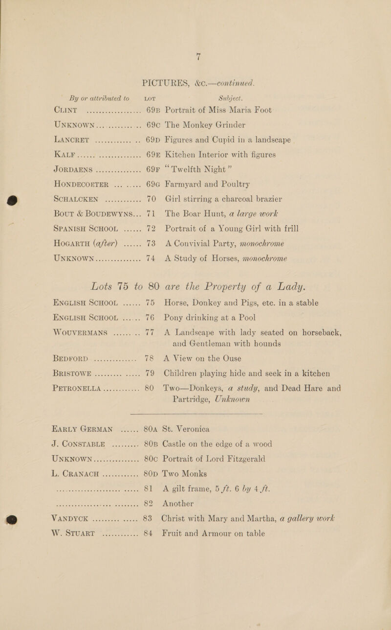 Subject. Portrait of Miss Maria Foot The Monkey Grinder Figures and Cupid in a landscape | Kitchen Interior with figures “Twelfth Night ” Farmyard and Poultry Girl stirring a charcoal brazier The Boar Hunt, a large work Portrait of a Young Girl with frill A Convivial Party, monochrome A Study of Horses, monochrome are the Property of a Lady. Horse, Donkey and Pigs, ete. in a stable Pony drinking at a Pool A Landscape with lady seated on horseback, and Gentleman with hounds A View on the Ouse Children playing hide and seek in a kitchen Two—Donkeys, a study, and Dead Hare and Partridge, Unknown   By or attributed to LOT CLAN er ore 69B WRK NOW NG) eettike os: 69C PANG HO coaches eS 69D RUE cat acest ce Soe 69 PCORDAENG S vaceccs onde 69F FIONDECORTER 5 2. +. 69G SOHAMOKEN? (2). Geouwts.s 70 Bout &amp; BOUDEWYNS... 71 SPANISH SCHOOL ...... 12 HoGARTH (after) ...... Ts WIR NOW viv choke ws 74 Lots 75 to 80 ENGLISH SCHOOL ...... 15 ENGLISH SCHOOL ...... 76 WOUVERMANS ......... cs BPVRORD elie. tk 78 BRISTOW Ped os. nance 19 EPPRON PLLA .o.stae08s - 80 EARLY GERMAN ...... SOA J. CONSPAPLE .....30m SOB UW NICNONW ING . hazsuer ec 80C PS OCRENAOE Ube, 80D REO PR PORE fe 5 cally tie ineatyten 8] at at So sieharn ae aera 82 VARDVOK {c4.uecrmod 83 eee eee rer eee St. Veronica Castle on the edge of a wood Portrait of Lord Fitzgerald Two Monks A gilt frame, 5 ft. 6 by 4-ft. Another Christ with Mary and Martha, a gallery work Fruit and Armour on table
