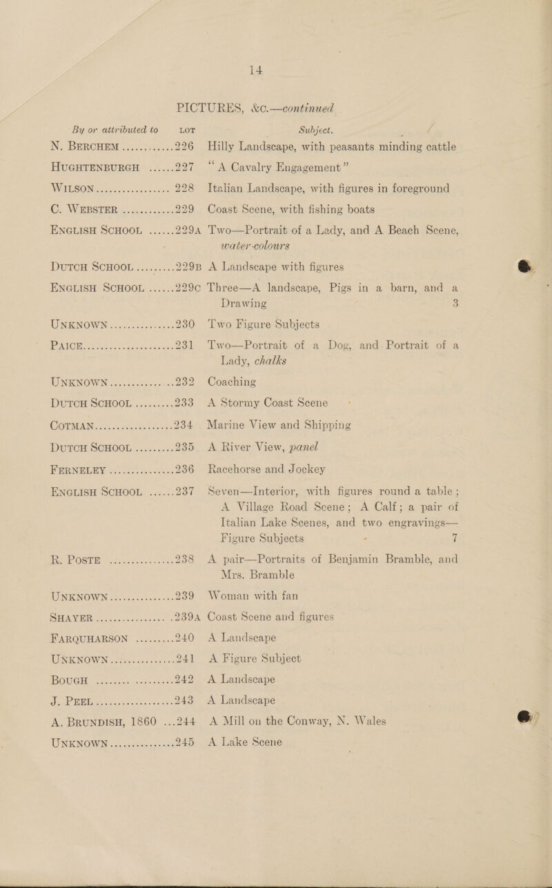 PICTURES, &amp;c.—continued  By or attributed to = LoT Subject. ' ( N.. BERCHEM . css tyie 00 226 Hilly Landscape, with peasants minding cattle HUGHTENBURGH ...... 227 “A Cavalry Engagement” WSO Neier ae id ace obi ss 228 Italian Landscape, with figures in foreground © WEBSTER eo dicsa wok 0: 929 Coast Seene, with fishing boats ENGLISH SCHOOL ...... 229A 'T'wo—Portrait of a Lady, and A Beach Scene, water -colours Dutrcon SCHOOL.;........ 2298 A Landscape with figures ENGLISH SCHOOL ...... 2290 Three—A landscape, Pigs in a barn, and a | Drawing = ENONGVWN kone neta cia 230 Two Figure Subjects ESCs! ate, Sans Us eee 231. Two=Portrait of a Dog; and- Portrait ef a Lady, chalks RE WINOWN (oa soaseie oe 232 Coaching DUTCH SCHOOL. .&lt;.4.40.%. 233 A Stormy Coast Scene CORMAR ee nonce oe 38, 234 Marine View and Shipping DUEC SCHOOL |. .c-.o.5. 235. A River View, panel PRRNEDEY 62085, aacecn 236 Racehorse and Jockey ENGLISH SCHOOL ...... 237 Seven—Interior, with figures round a table ; A Village Road Scene; A Calf; a pair of Italian Lake Scenes, and two engravings— Figure Subjects ’ 7 TE eoe OSU sats as So ncecentes 238 &lt;A pair—Portraits of Benjamin Bramble, and Mrs. Bramble WNRNOWN (Se. (ese oe 239 Woman with fan PEED VE ai wa cca acon .2394 Coast Scene and figures FARQUHARSON ......... 940 &lt;A Landscape UNKNOWN os cadens 241 &lt;A Figure Subject OUCH pone baeia sew 242 A Landscape oar Blea e see ese 243 &lt;A Landscape A. BRUNDISH, 1860 ...244 A Mill on the Conway, N. Wales TENE NOW Skewes ak 945 A Lake Scene