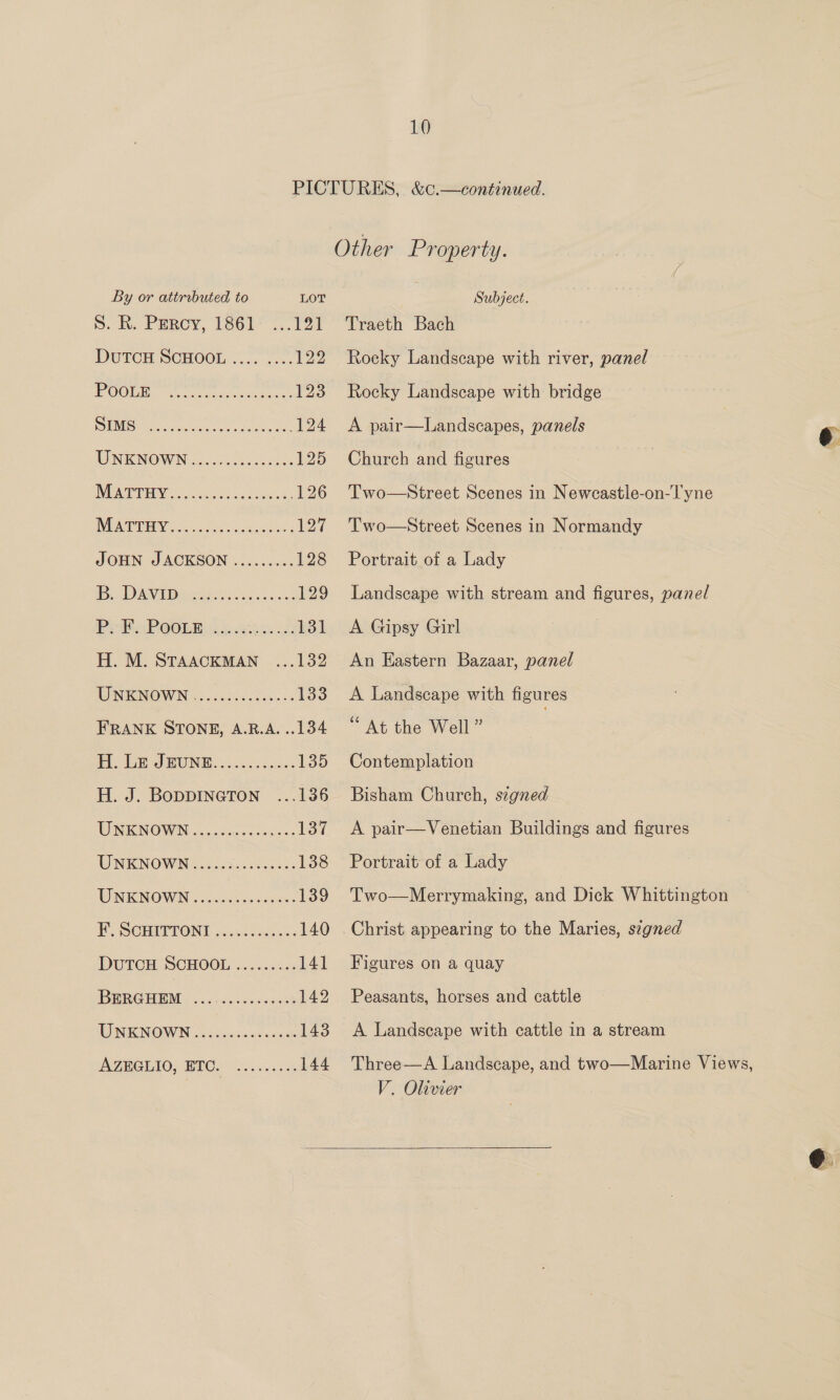 By or attrobuted to LOT S. R. PERCY, (861°... 121 DUTCH SCHOOL .... .:. 122 OOM) ica Hasna 123 i) UNIS ao Ora A ta nae 124 UNKNOWN 6...06.25000s00 125 IVS. 2h eiccsia ca fsa ds 126 | REIL ee eco ee 127 JOHN JACKSON ......... 128 Ss OANA eee 56 boo Sas 129 Py POORER) 4 G.kbe. ce 131 H. M. STAACKMAN ...132 WNKNOWN | ...c.60s. 000. <5 133 FRANK STONE, A.R.A. ..134 Hum JONG. :....<..9: 135 H. J. Boppinetron ...136 WNEKNOWIN. 4 ..ccce0 sss 137 UNKNOWN. ...0%6.0500055 138 UNKNOWN..........0000- 139 i; SCHITTONT 2ostavses ss 140 DUTCH SCHOOL ......21,.. 141 (BRIG HIBM ccc cocccccewe ek 142 LT INIINOWVIN 22 actessie na ocke 143 AZEGLNO, BTC. v.53 144 Other Property. 3 See Traeth Bach Rocky Landscape with river, panel Rocky Landscape with bridge A pair—lLandscapes, panels Church and figures Two—Street Scenes in Neweastile-on-l'yne Two—Street Scenes in Normandy Portrait of a Lady Landscape with stream and figures, panel A Gipsy Girl An Eastern Bazaar, panel A Landscape with figures “At the Well ” Contemplation Bisham Church, szgned A pair—Venetian Buildings and figures Portrait of a Lady Christ appearing to the Maries, szgned Figures on a quay Peasants, horses and cattle A Landscape with cattle in a stream V. Olivier 