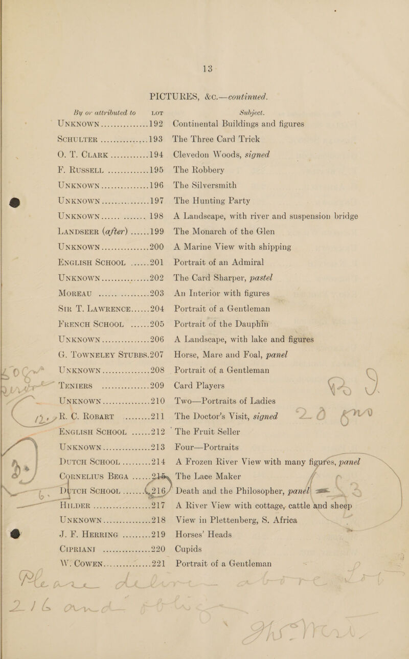 13 PICTURES, &amp;c¢.—continued.  by ov attributed. to LOT Subject. WINK NOWN: 00.65.0225. 192 Continental Buildings and figures PICHIA... 5 AagOASS 0 193 The Three Card Trick J CPP CEaRe aca 194 Clevedon Woods, signed PF ORUUSSHEL. vxcaceeccco 195 The Robbery WINEN@WING | ch.cacees 196 The Silversmith F 2) UNENOWN aucaillasy.. 197 The Hunting Party UNKNOWN «00... Aaa 198 A Landscape, with river and suspension bridge LANDSEER (after) ......199 The Monarch of the Glen WNIRNOWN 35) oeusvceee 200 <A Marine View with shipping ENGLISH SCHOOL ...... 201 Portrait of an Admiral UNKNOWN ......... aoe 202 The Card Sharper, pastel MOWRAU! (52 alas. 8.58 203 An Interior with figures pin’ L. LAWRENCE. ..... 204 Portrait of a Gentleman FRENCH SCHOOL ...... 205 Portrait of the Dauphin RUINTON OVO oon hae 206 <A Landscape, with lake and figures G. TOWNELEY STUBBS.207 Horse, Mare and Foal, panel  | Bert wl”. UNIENOWN 22.02.0225, 208 Portrait of a Gentleman CQ) Se a re 209 Card Players v . J a * a Ve &amp; \/* las WINKNOWN ......cc¢es00- 210 Two—Portraits of Ladies f : EY P. a; AD \ Re oe b> DORAT ic. . ss 211 The Doctor’s Visit, signed Z— CF of wv \ : \U ? ENGLISH SCHOOL ...... 212 The Fruit Seller \ WEN KNONVIMN, |... iGualales: 213 Four—Portraits Ost ” . DUTCH SCHOOL.....<.... 214 A Frozen River View with many figures, panel y / CORNELIUS BEG@a ...... aN The Lace Maker ff | 7 fr ' : / { - | “ DYTCH SCHOOL 3.0.0... \.216/ Death and the Philosopher, panel = o> cae ol aie OF NS 51) ee OT es. 217 A River View with cottage, cattle and sheep UNENOWING. Uses. adsl 218 View in Plettenberg, S. Africa a J. HE, TABRRING ad... ix 219 Horses’ Heads  WV COW EIN cn swardeaen: 221 Portrait of a Gentleman 