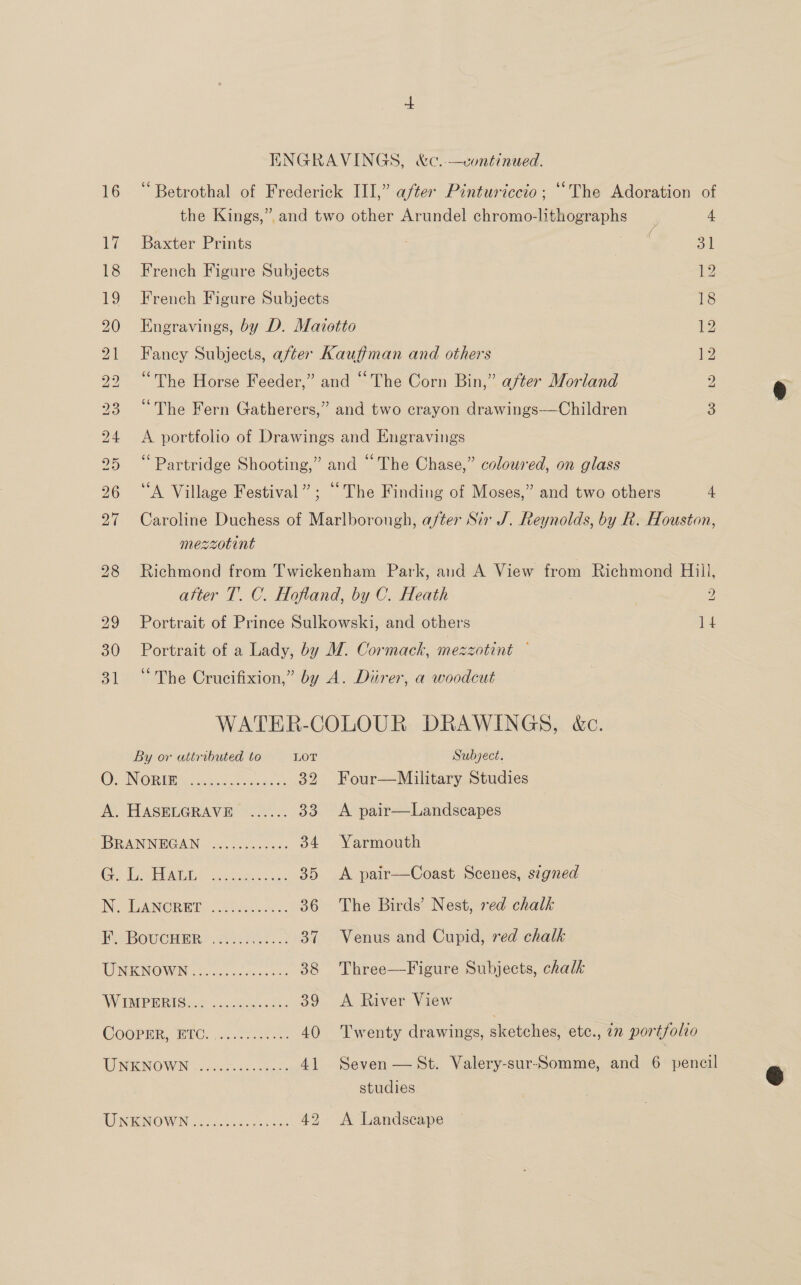 ENGRAVINGS, &amp;c.-—continued. 16 “Betrothal of Frederick III,” after Pinturiccio; “The Adoration of the Kings,” and two other Arundel chromo-lithographs 4 1¢ Baxter Prints ; : 31 18 French Figure Subjects 12 19 French Figure Subjects 18 20 Engravings, by D. Mavotto 12 21 Fancy Subjects, after Kaufiman and others 1 22 “The Horse Feeder,” and “The Corn Bin,” after Morland 2 23 “The Fern Gatherers,” and two crayon drawings—Children S) 24 &lt;A portfolio of Drawings and Engravings 25 “Partridge Shooting,” and “The Chase,” coloured, on glass 26 “A Village Festival”; “The Finding of Moses,” and two others 4 27 Caroline Duchess of Marlborough, after Sir J. Reynolds, by R. Houston, mezzotint 28 Richmond from Twickenham Park, and A View from Richmond Hill, atter T. C. Hofland, by C. Heath 2 29 Portrait of Prince Sulkowski, and others if 30 Portrait of a Lady, by M. Cormack, mezzotint — 31 “The Crucifixion,” by A. Diirer, a woodcut WATER-COLOUR DRAWINGS, &amp;c. By or attributed to LOT Subject. OC INOR UE Seinhee co coewia bt 32 Four—Military Studies A. HASELGRAVE ...... 33 A pair—Landscapes BRANNDGAN. .....3..555. 34 Yarmouth SS apa 0 ie ements 35 A pair—Coast Scenes, signed NO CLANCK ET... Sanedeie os 36 The Birds’ Nest, red chalk i DOUCHER? &lt;2okes. 3 37 Venus and Cupid, red chalk TOR NOWING Fc. ca ce des 38 Three—Figure Subjects, chalk WIPERS ccc8e dhe 39 &lt;A River View COOPER, HEC. 0750.2 40 Twenty drawings, geopchess etc., in portfolio UNKNOWN ys recis.. sence 41 Seven —St. Valery-sur-Somme, and 6 pencil studies