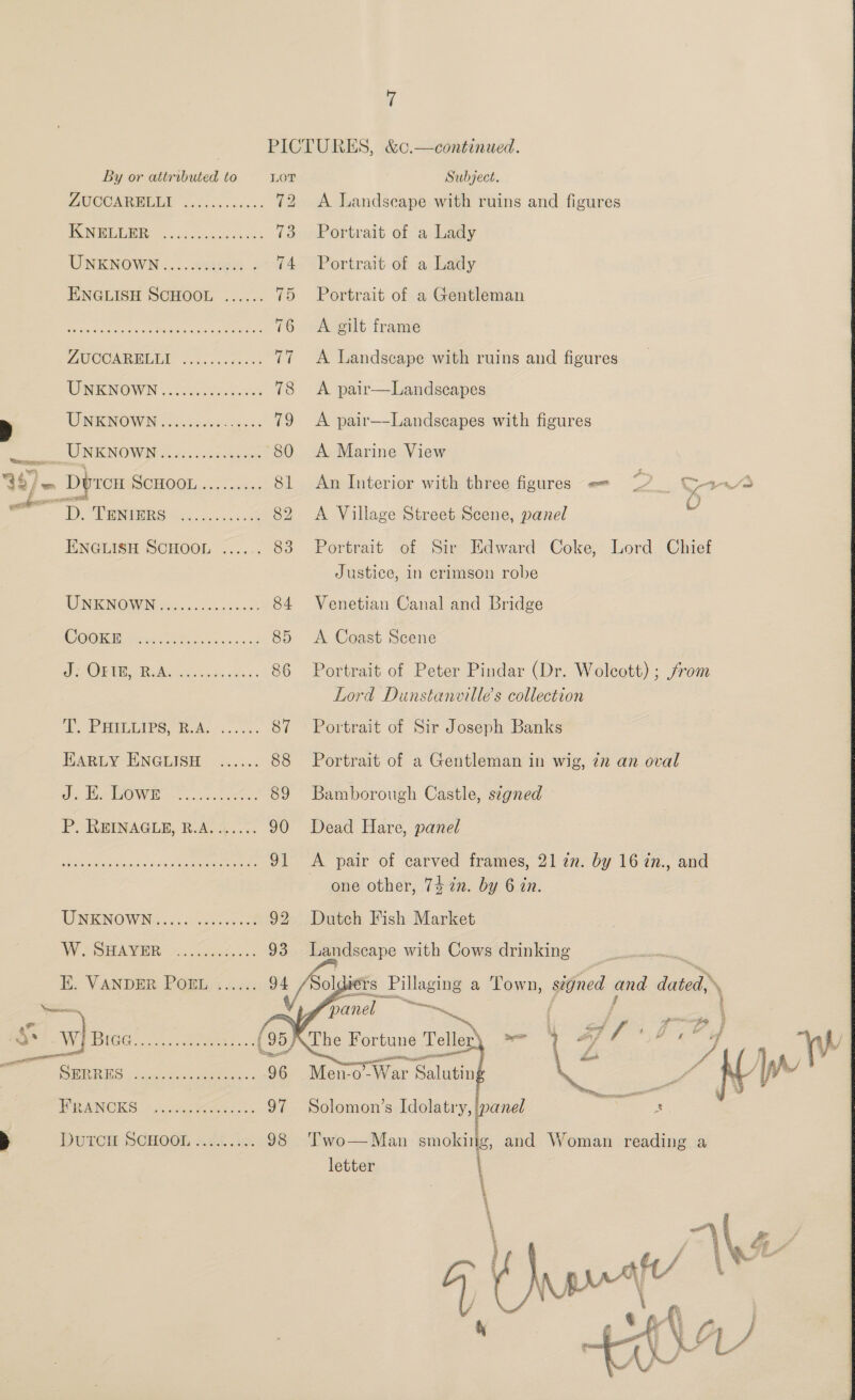 PICTURES, &amp;c.—continued.  By or attributed to LOT Subject. PRICOMRDGIN 5.0506 cones 72 A Landseape with ruins and figures PONEINEY cio since san ian ePortrait ofa. Lady UNENOWN ....238 ~ 44 Portrait ef acdady ENGLISH SCHOOL ...... 75 Portrait of a Gentleman LI Riel WP One POE Fe 76 A gilt frame PeCOMPELEN .cc,cc.eecss 77 A Landscape with ruins and figures ENTE NOW IN cued ccs 78 &lt;A pair—Landscapes a DINKNOWN hence eceins 79 &lt;A pair—-Landscapes with figures pee NENOWS 5 ae. -205-baee 80 A Marine View x LY ae by WORMS CHOOL ac iwss 81 An Interior with three figures a 7 ne . ( eer ©, mene... 82 A Village Street Scene, panel es ENGLISH SCHOOL ...... 83 Portrait of Sir Edward Coke, Lord Chief Justice, in crimson robe UNSNOWN c.. 05.5555 84 Venetian Canal and Bridge AR isha hea ase a 85 &lt;A Coast Scene SJ ee ee 86 Portrait of Peter Pindar (Dr. Wolcott) ; from Lord Dunstanvilles collection T. PHILLIPS, R.A. ...... 87 ‘ Portrait of Sir Joseph Banks HARLEY ENGLISH .....: 88 Portrait of a Gentleman in wig, 7n an oval De Ni PIOW on coco 5e eon. 89 Bamborough Castle, segned P. REINAGLE, R.A....... 90 Dead Hare, panel Bee Ae the A cis eee 91 &lt;A pair of carved frames, 21 in. by 16 tn., and one other, 74 2n. by 6 én. PiNRNOWN....c.c50 00 92 Dutch Fish Market WOSHAUER ...ca065.0: 93 Landscape with Cows drinking EK. VANDER PORE) s «24; 94 Aol Ts Pillaging a Town, signed ad jacah Spee ae Sg. - 3° aun ae Ae The Fortune Teller) gee YW - eee ba ei ; Sexe Vpf. PIERS io et ws eons: 6G. Mone War saldin | SF we ‘y / PRANCKS. tujhe eee 97 Solomon’s Idolatry, panel yee } Durce SCHOOL Ads..bo. 98 ‘’wo—Man smoking, and Woman reading a letter \ \ \ TERA 0 enn tO  