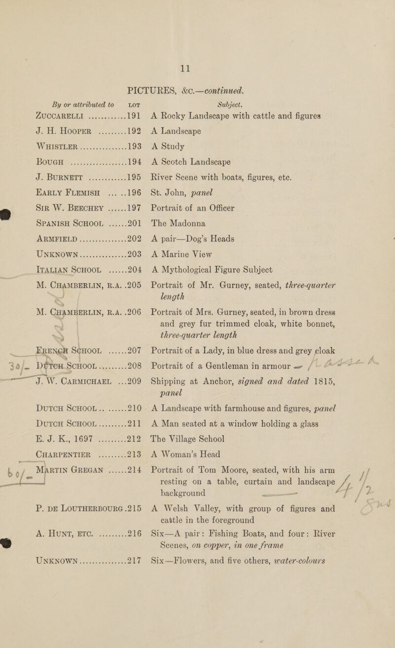 Lt By or attributed to LOT AUCCARBERL ccpncents «4s 191 Je Ely ELOOPER. © i205) 95% 192 WESTER ccad Pacinos 193 POU CEE cccatnietont See ke! 194 a: DURNRET 3.325008: 10 EARLY FLEMISH ... .. 196 Sik W. BracHny .2:5.. 107 @ SPANISH SCHOOL ...... 201 PMU UEIGDY «teas oa se 202 INEINOWIN Goesichaws vas 203 ITALIAN SCHOOL ...... 204 M. CHAMBERLIN, R.A. .2 M. CHAMBERLIN, R.A. . 206 ___ BRENGH S¢HooL ...... 207 34/- Dtren Scrtoon Aare 208 —————J W. CARMICHAEL ...209 PuUTCH SCHOOL =>... DbOs- Duren SCHOOL-...c23 ys Gi Had. KO Ores: 219 CHARPENTIER eS raae 213 Mirnin GREGAN ...... 214 bgp a tt — sre ¥ aa P. pE LOUTHERBOURG .215 x EAN BIC eee 216 WRENOWN | ccc Ses DET Subject. A Rocky Landscape with cattle and figures A Landscape A Study A Seotch Landscape River Scene with boats, figures, etc. St. John, panel Portrait of an Officer The Madonna A pair—Dog’s Heads A Marine View A Mythological Figure Subject Portrait of Mr. Gurney, seated, three-quarter length Portrait of Mrs. Gurney, seated, in brown dress and grey fur trimmed cloak, white bonnet, three-quarter length Portrait of a Lady, in blue dress and grey cloak Portrait of a Gentleman in armour «= / ~ &amp; aa Shipping at Anchor, stgned and dated 1815, panel A Landscape with farmhouse and figures, panel A Man seated at a window holding a glass The Village School A Woman’s Head Portrait of Tom Moore, seated, with his arm resting on a table, curtain and ogee 4} background A Welsh Valley, with group of figures and cattle in the foreground Six—A pair: Fishing Boats, and four: River Scenes, on copper, in one frame Six—F lowers, and five others, water-colours