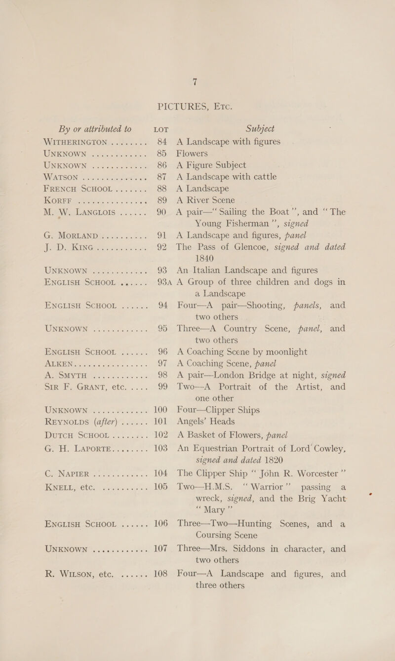 WHTHERINGTON(. 325... 0. 84 UNKNOWN. aco Wie ou. 85 WINIKNOW NN: Cio ree 86 WA AO GOING koe tet k 87 PRENCH SCHOOL «4 . +... 88 ING Ie armani 5 yy 89 M. W. IPAINGHOIS = 2a. 90) Ge MO RICAN Des oe. 60551: 9] TDS SING ise 2 ees theives 92 WINTGNOWIN =. Sit ts 93 ENGLISH @SCGHOOb-. 4... 983A ENGLISH SCHOOL ~~ “ses: 94 VINECNOWM os eer G5 ENGEISH SCHOOL ..)..5% 96 DCD Ne a 97 Te SHUN 8 le os aaa ne 98 See PeiGRANT, €tC. «.... (99 WNEGNOWN ty. 5 Oe eae 100 REYNOLDS (@fler) a&gt;. 101 WUC SCHOOL. =.) Jus. 102 GH, LAPORTE...) ... 103 (APs eee &gt; 104 TOME DI GCC... One whew ses &lt;3 105 IPNIGLISH. SCHOOL. 4... 106 Lh 0268 Oh 107 Tee WV IRSON A 6UCs oso o8°s 108 A Landscape with figures Flowers , A Figure Subject A Landscape with cattle A Landscape A River Scene A pair—‘ Sailing the Boat’’, and “ The Young Fisherman ’’, signed A Landscape and figures, panel The Pass of Glencoe, signed and dated 1840 An Italian Landscape and figures A Group of three children and dogs in a Landscape Four—A pair—Shooting, panels, and two others Three—A Country Scene, panel, and two others A Coaching Scene by moonlight A Coaching Scene, panel A pair—London Bridge at night, signed Two—A Portrait of the Artist, and one other Four—Clipper Ships Angels’ Heads A Basket of Flowers, panel An Equestrian Portrait of Lord Cowley, signed and dated 1820 The Chipper Ship “John R. Worcester ” Two—E- Ms. &lt; Warrior passing ~ al wreck, signed, and the Brig Yacht “ Mary ” d Three—Two—Hunting Scenes, and a Coursing Scene Three—Mrs. Siddons in character, and two others Four—A Landscape and figures, and three others