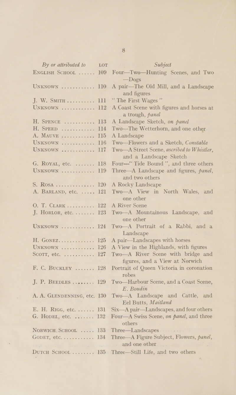 ENCIISH SCHOOL .....; 109 UNKNOWN =. seetist-sit 110 Fo Wiss MEU oxo hae 111 UNKNOWN eee 1 rl, SPENCE &lt;c., os cock Lis In) Sree J4760). 2s. 114 Ay SEAU VER. een iS UNKNOW Ness cece ie 116 LIN RNOMIN Motsm « Genes Lt7 S.- INOWAR MetGr a1 uaaee 118 UNKNOWN .&lt; c.5.20808 Js 119 ee RO soe 4. Re 120 HO Ce eh oe esse eues, 122 45; THOBROR Fetca we ik 123 ON RNOWN a. lei See 124 Ti GONEZ.4..% so 5 gees 125 ICINEANOUIN ©. os onc Sen PtP 126 SCOUn, OCs 2. cee ata? 127 J.-F. BEEDORS 2.5622. &gt; 129 A. A. GLENDENNING, etc. 130 5. 1h. BRIGG, C0Ge Ai koe G. Hepmkpetey i. 60 132 NORWICH.SCHOOL ..... 3a GOODE AEC. can ores a 134 Se RiGee « we DutcH SCHOOL Four—Two—Hunting Scenes, and Two —Dogs A pair—The Old Mill, and a Landscape and figures ‘“ The First Wages ”’ A Coast Scene with figures and horses at a trough, panel A Landscape Sketch, on panel Two—The Wetterhorn, and one other A Landscape Two—Flowers and a Sketch, Constable Two—A Street Scene, ascribed to Whistler, and a Landscape Sketch Four—‘‘ Tide Bound ’’, and three others Three—A Landscape and figures, panel, and two others A Rocky Landscape Two—A View in North Wales, one other A River Scene Two—A Mountainous Landscape, and one other Two—A Portrait. of a Rabbi, and-a Landscape A pair—Landscapes with horses A View in the Highlands, with figures Two—A River Scene with bridge and figures, and a View at Norwich Portrait of Queen Victoria in coronation robes Two—Harbour Scene, and a Coast Scene, E. Boudin Two—A Landscape and Cattle, Eel Butts, Maztland Six—A pair—Landscapes, and four others Four—A Swiss Scene, on panel, and three others Three—Landscapes Three—A Figure Subject, Flowers, panel, and one other Three—Still Life, and two others and and