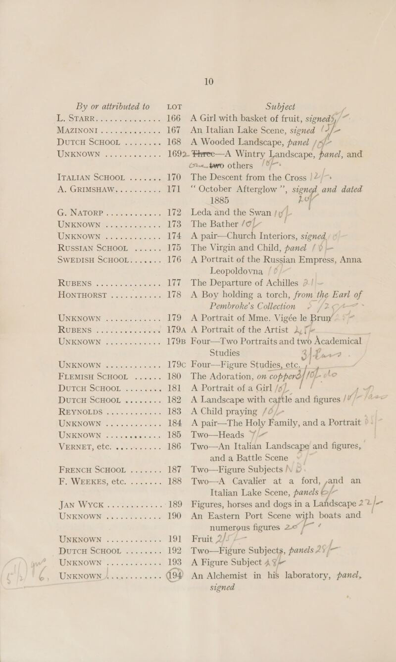 | eS os eat 166 NEAZINONGT &lt;1. aeeeeeetel es 167 DUTCH SCHOOL lak &gt; fcan 168 TINIENGUUIN S2es oe Sas ce ITALIAN SCHOOE: . 3.44 sess 170 A AGRIMSIAWCG: «hess ose 14 GeV ATORE: . shew Gdaaces Ti2 TIN RINO WIN nak Ga einai 173 UNKNOWN Meet wae: 174 RUSSIAN SCHOOR oa... 175 SWEDISH SCHOOE? ;... 176 PENS fork. 2s eee Va HIONDEORST 3s. cdeweieiz 178 WNEENOWN: 4 cad aba os 179 IRWEPING Sia tte 179A WNENOIWN Sine Sisk s 179B WINK NOWN aicckics o cane. 179c PLEMISH SCHOOL: ...... 180 DUTCH SCHOOL... .s&lt;icse 181 DUSCH SCHOOL. &amp; &lt; wivcc cs 182 IRE VINOLDS: 4Ui ic arenes 183 TINENOWUQS giv acccex hs 184 TINRNOWN foi wa deweidss 185 WEPNET Otte sevens. 186 PRENCH SCHOOL «22s 187 P WVEERES O00. i403 188 TAN WVGK... + pee eos 189 LINE NOWE: 25 PS. oh 190 RUROWIN. &lt;u seas wee Seem 191 WorcH SCHOOL &lt;i...) 192 OMICMOWN cas ple sae 193 UNE NGWA eek. a9 194 10 A Girl with basket of fruit, s7gned$,/~ An Italian Lake Scene, signed ( J/- : A Wooded Landscape, panel | fe [6p (ie. oro others The Descent from ie Cross | 2, “October Afterglow ”’, signe, and dated 1885 ; io Leda and the Swan IW, L The Bather /o/- A pair—Church Interiors, signed, The Virgin and Child, panel / A Portrait of the Russian Empress, Anna Leopoldovna /¢ The Departure of Achilles 2! |~ A Boy holding a torch, from the eeu Ge Pembroke’s Collection A— A Portrait of Mme. Vigée le Bruny’ : fo A Portrait of the Artist dy fj . Four—Two Portraits and two Academical Studies jt a1-3 Four—Figure Studies, etc. —f— The Adoration, on copperd/ [OL- o« A Portrait of a Girl /, ob. / A Landscape with 5 i and figures /“/ A Child praying /@, : A pair—The Holy Family, and a Portrait | Two—Heads /— Two—An Italian Landscape and figures, and a Battle Scene Two—Figure Subjects \\ © Two—A Cavalier at a ford, Italian Lake Scene, panels Fe / + ad an “se An Eastern Port Scene with boats and numerous as cena pS a Fruit 4 sy Two—Figure Subject panels , ay, ia A Figure Subject 4 ge An Alchemist in nik laboratory, panel, signed