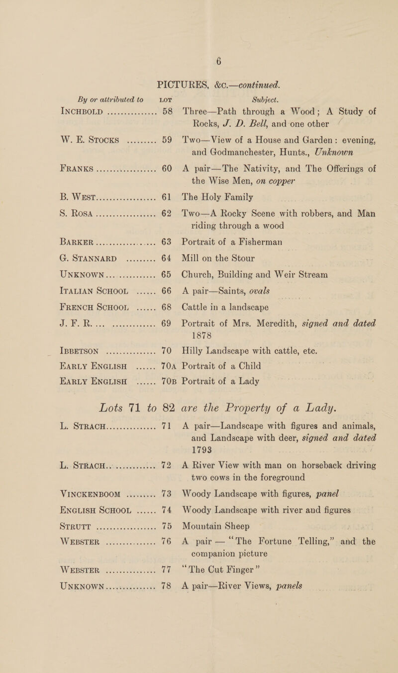 By or attributed to LOT INCHBOLD. 5). Gh aeen 58 Wc STOOKS: wirctacoe 59 FRANKG ic... 2 oe 60 I VS teres, co ee, 61 Re. NOGA fe. aoe eee 62 IDARKIOR tee ror. Don OO G. STANNARD \.cs.d.0. 64 UNKNOWN oc. accseas eves 65 ITALIAN SCHOOL ©...... 66 FRENCH SCHOOL ...... 68 EM Sin. 2a oe eran 69 TRBRISON co sccuccecesaes 70 HARLY ENGLISH | ..i... TOA EARLY ENGLISH ...... TOB Lots 71 to 82 o> (STRACH. 05. 71 Lae STRACHi cca nasal &amp; 72 VINCKENBOOM ......... 73 ENGLISH SCHOOL ...... 74 SPROUT sex cae ea 75 WRBSTHR condo cces 76 WEBSTER btn sacar ae aa UNE NOI oa weegieers -¥5 78 Subject. Three—Path through a Wood; A Study of Rocks, J. D. Bell, and one other Two—View of a House and Garden: evening, and Godmanchester, Hunts., Unknown A pair—The Nativity, and The Offerings of the Wise Men, on copper 7 The Holy Family Two—A Rocky Scene with robbers, and Man riding through a wood Mill on the Stour . Church, Building and eee Stream A pair—Saints, ovals | Cattle in a landscape Portrait of Mrs. Meredith, segned and dated 1878 Hilly Landscape with cattle, ete. Portrait of a Child i Portrait of a Lady are the Property of a Lady. A pair—Landscape with figures and animals, and Landscape with deer, signed and dated 1793 ah _ BEY A River View with man on horseback driving two cows in the foreground Woody Landscape with figures, panel. Woody Landscape with river and figures Mountain Sheep A pair — “The Fortune Telling,” companion picture “The Cut Finger” A pair—River Views, panels and the