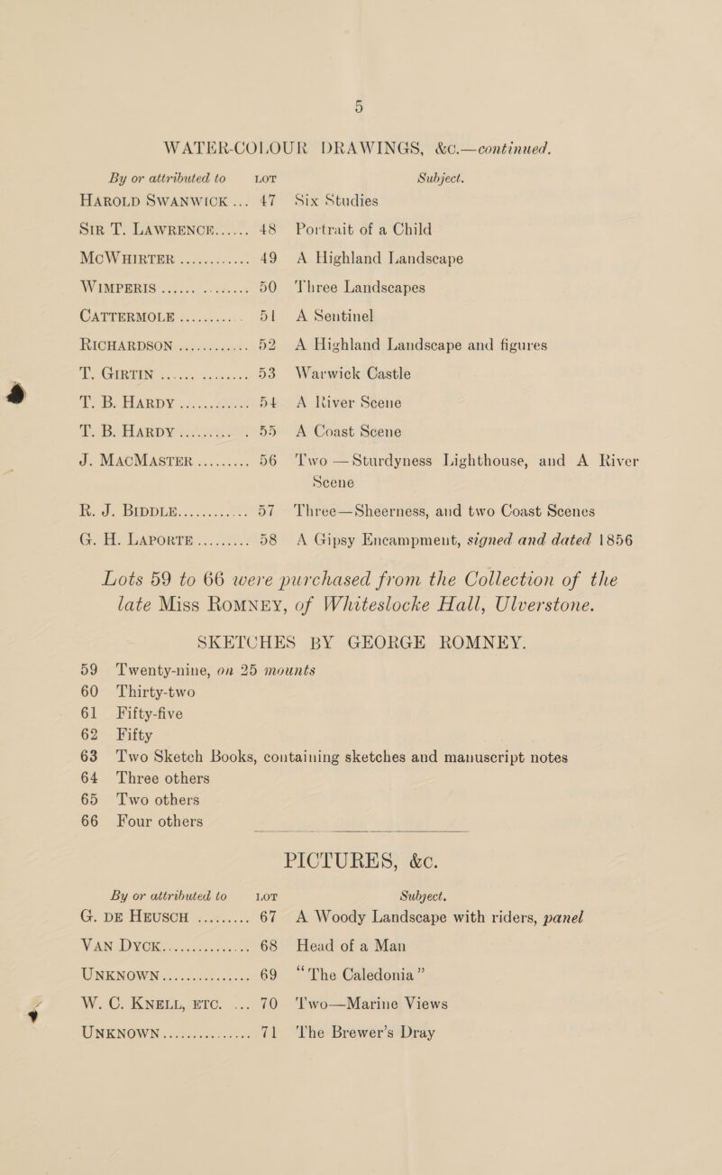 By or attributed to LOT HAROLD SWANWICK... 47 Siz T. LAWRENCE...... 48 Me WHIRTER <.cse.d0. «0: 49 VW MMPRR ION Wc ess ox 50 CATTEERMOLE s.c.ckios56 bal HICHARDSON ish ssaaaee 52 EGA UI, ack Gone Oe Pops HARDY sa2nx2or bet 6 oe. 3 a) a ae eS oe. MACMASTER ........% 56 id. BIDDER... 0... ai Gis. APORTE.....007.: 58 Subject. Six Studies Portrait of a Child A Highland Landscape Three Landscapes A Sentinel A Highland Landscape and figures Warwick Castle A liver Scene A Coast Scene Two —Sturdyness Lighthouse, and A River Scene Three—Sheerness, and two Coast Scenes A Gipsy Encampment, segned and dated 1856 60 Thirty-two 61 Fifty-five 62 Fifty 64 Three others 65 Two others 66 Four others  By or attributed to LOT G. DE TIBUSEH 2.062. «1. 67 WAN DD MOK ied tort 68 WNRN OWING: 60.50? .025 69 W, CoK NEE re. .... 70 PNK NOWN. at oiieese ie  Subject. A Woody Landscape with riders, panel Head of a Man 66 e The Caledonia” '’wo—Marine Views The Brewer’s Dray