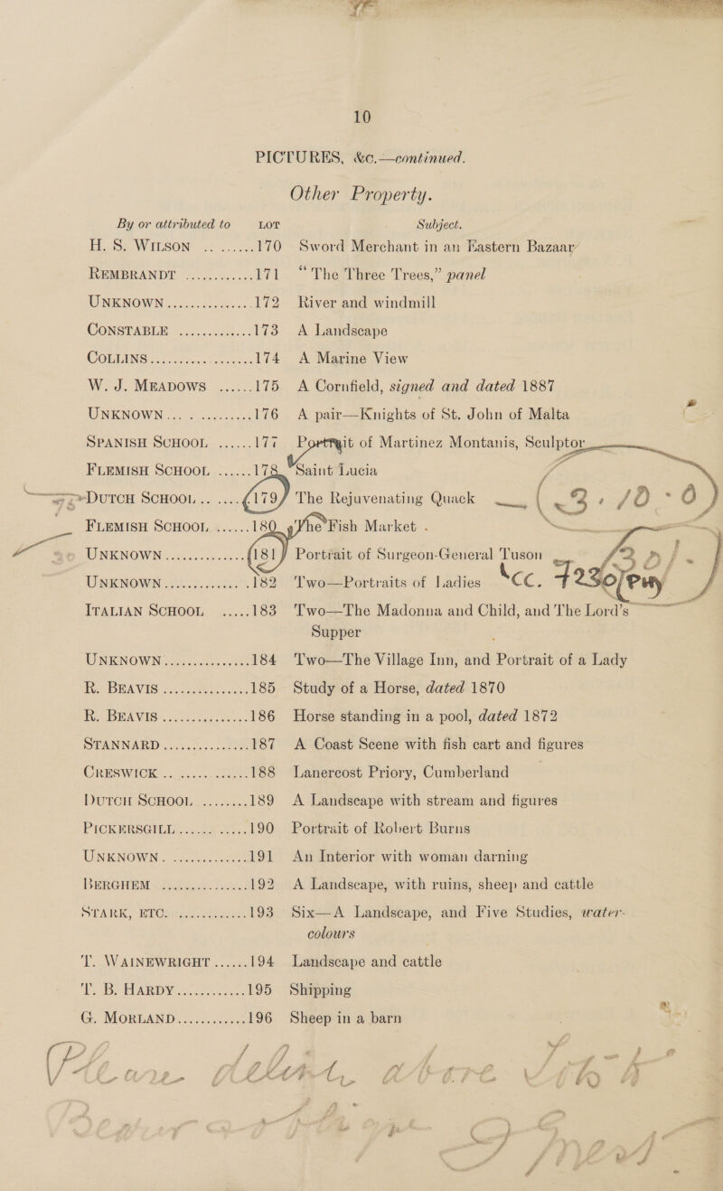   10 PICTURES Other Property. By or attributed to LOT Subject. Ha WILSON 2... 2c 170 Sword Merchant in an Eastern Bazaar REMBRANDT ~:..:..<.... 171 “The Three Trees,” panel EENEONGOWON oo ens 172 River and windmill CONSTABLE (2......s0c8.s. 173 A Landscape COLIANS uy (60.3 Sree ae 174 A Marine View W.J. MEADOWS ....... 175 <A Cornfield, stgned and dated 1887 &amp; UNKNOWN -oo .np a 176 A pair—Knights of St. John of Malta SPANISH SCHOOL ...... ii PR it of Martinez Montanis, Se ee FLEMISH SCHOOL ...... 178 i ie scistaiea ; : ° { > f ba « 42>DUTCH SCHOOL .. .... (ig) The Rejuvenating Quack =. \ = 5° A oO » Vhe'Fish Market . “— ye Sa ; Portrait of Surgeon-General sae aged   IDINKNOW IN ..02...068s cess  UNKNOWN............. .182 ‘Two—Portraits of Ladies Kec, Pexe [omy ITALIAN SCHOOL ..... 183 Two—The Madonna and Child, aud The Lord’s ~~ Supper / WINEKNOWIN 4955, a0. ood) 184 Two—tThe Village Inn, and Portrait of a Lady Rie BEAVIS 5 cc.tees. at. 185 Study of a Horse, dated 1870 ioe aeiA VIS cero. Goa eee 186 Horse standing in a pool, dated 1872 STANNARD .. i005... 1.29% 187 <A Coast Scene with fish cart and figures CRESWIOCK <0 ...cceae 188 Lanercost Priory, Cumberland : DUTCH SCHOOL,c:35:ac. 189 <A Landscape with stream and figures PICKBRSGILE | a.As Aaa. 190 Portrait of Robert Burns UONKNOWN -. cc..ase 191 An Interior with woman darning DERGHEM <25giais. Sudde 192 <A Landscape, with ruins, sheep and cattle NEARK, DECHR ehaee 193 Six—A Landscape, and Five Studies, water colours T. WALNEWRIGHT ...... 194 Landscape and cattle 1. BEAR DV osu eit 195 Shipping G MORLAND | ..i5.. 058 196 Sheep in a barn > / ¥ : : =