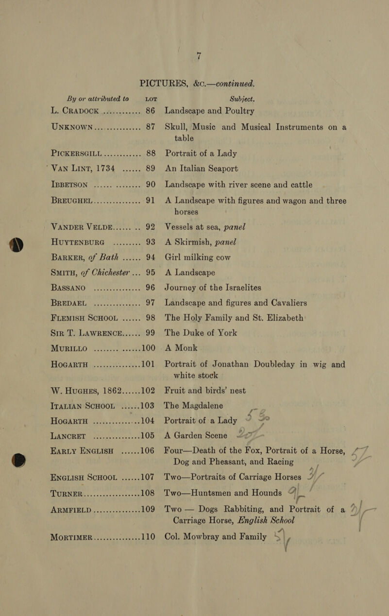 Li CRADOGR. Musto 2s 86 RIN NOWIN ahh nes seve ve 87 Pe ORR BGLLE 20, 505! us 88 SVAN LING AL TOL .o3sc, 89 PRERISON GE occ vneeayes 90 HR MUGHEBD «0. 2vicbs ss neve 91 VANDER VELDE...... .. 92 HUYTENBURG .......... 93 BarkER, 0f Bath ...... 94 SmiTH, of Chichester ... 95 BROAD |, dsnva yeas cas us 96 BA iA ees of FLEMISH SCHOOL ...... 98 Sir T. LAWRENCE...... a9 BVUNEREUIO | pusdiereces episeokhe 100 PUN ATRL connie wp « Oey « 101 W. Hueuss, 1862...... 102 ITALIAN SCHOOL ...... 103 TLOG RY eee, fo. dss cet 104 WSLONGRET. © Foti ce vu casi est 105 EARLY ENGLISH ...... 106 ENGLISH SCHOOL ...... 107 MATRALIIEE 4... « ccdaucedse re 108 MERI MI Tho ofa cs ae 109 MORTIMER Ged... ek. 110 Landscape and Poultry Skull, Music and Musical Instruments on a table Portrait of a Lady An Italian Seaport Landscape with river scene and cattle A Landscape with figures and wagon and three horses Vessels at sea, panel A Skirmish, panel Girl milking cow A Landscape Journey of the Israelites Landscape and figures and Cavaliers The Holy Family and St. Elizabeth The Duke of York A Monk Portrait of Jonathan Doubleday in wig and white stock Fruit and birds’ nest The Magdalene Portrait of a Lady y 3 ad A Garden Scene Dog and Pheasant, and Racing ry Two—Portraits of Carriage Horses 7 “ Two—Huntsmen and Hounds a Carriage Horse, Hnglish School Col. Mowbray and Family S] f '