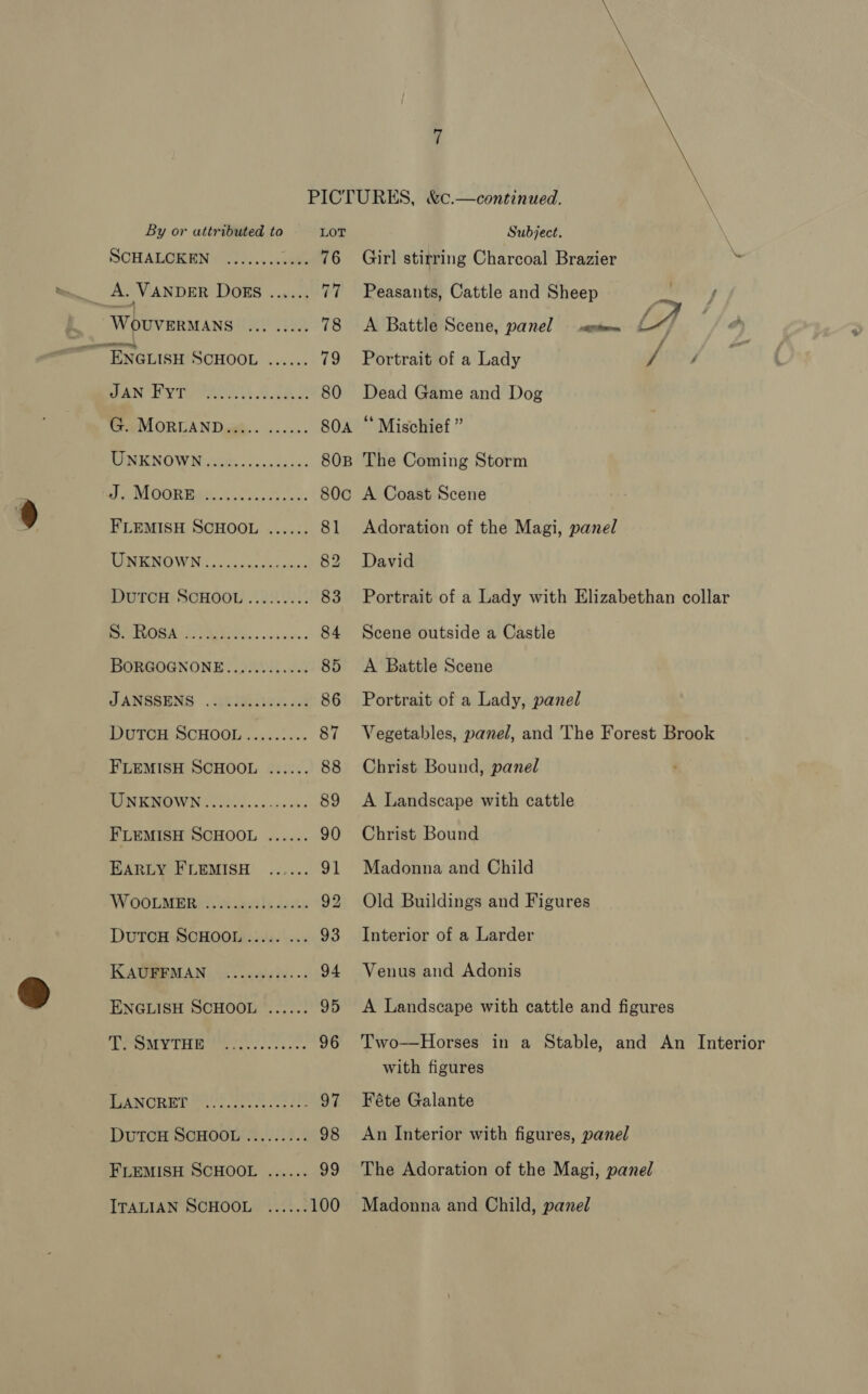 \ 7 PICTURES, &amp;c.—continued. s By or attributed to LOT Subject. SCHALOREN | .......: .... 76 Girl stirring Charcoal Brazier bs wm A. VANDER Doss ...... 77 Peasants, Cattle and Sheep | Wouvermans Tee 2 78 &lt;A Battle Scene, panel cmt Q/ ENGLISH SCHOOL ...... 79 Portrait of a Lady hrs (Dad Tig 7p CEO 80 Dead Game and Dog Gey MORLANDagi.. ...... 80A “ Mischief” CIE NOW N Ale, oo ce gacas 80B The Coming Storm AM On mee ce 80c A Coast Scene FLEMISH SCHOOL ...... 81 Adoration of the Magi, panel TONENOWN 0 cs ccbindamcs 82 David DUTCH SCHOOL ......... 83 Portrait of a Lady with Elizabethan collar ord St SE 84 Scene outside a Castle BORGOGNONE..........-. 85 &lt;A Battle Scene JANASENS . nunen 8 86 Portrait of a Lady, panel PUTORGOCHOOL «05 502-0 87 Vegetables, panel, and The Forest Brook FLEMISH SCHOOL ...... 88 Christ Bound, panel MOTOWN co esiecs nase oes 89 &lt;A Landscape with cattle FLEMISH SCHOOL ...... 90 Christ Bound EARLY FLemisH ...... 91 Madonna and Child WoOoUMBRA i eae) Joine 92 Old Buildings and Figures DUTCH SCHOOL..... ... 93 Interior of a Larder KAUBEMAN ....&lt;sis3s... 94 Venus and Adonis ENGLISH SCHOOL ...... 95 A Landscape with cattle and figures SIOMVTH vets sede 96 'Two—Horses in a Stable, and An Interior with figures eNO Tee ES esse 97 Féte Galante DutcH SCHOOL’ 2....!.: 98 An Interior with figures, panel FLEMISH SCHOOL ...... 99 The Adoration of the Magi, panel ITALIAN SCHOOL ...... 100 Madonna and Child, panel