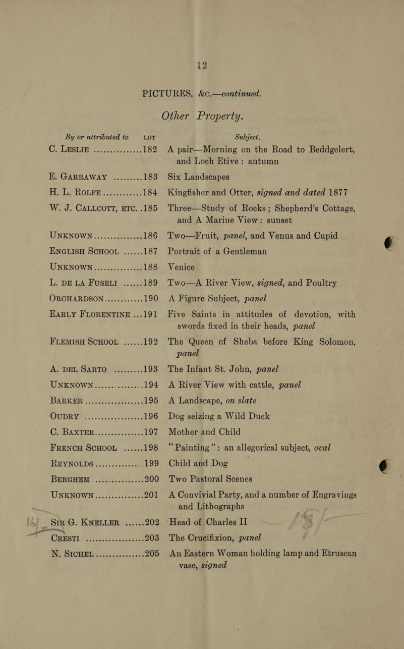 C. LESLIE eeceeeereeeveses eeeeceecoeceerescees eeveeeeeeeeeees LOT UNKNOWN BARKER... REYNOLDS BERGHEM UNKNOWN eecerveeseeeoaees eeereceoeeeoseee. = ant? om — CRESTI ... N. SICHEL eeceeeeeeeeeneee Subject. A pair—Morning on the Road to Beddgelert, and Loch Etive: autumn Six Landscapes Kingfisher and Otter, szgned and dated 1877 Three—Study of Rocks; Shepherd’s Cottage, and A Marine View: sunset Two—Fruit, panel, and Venus and Cupid Portrait of a Gentleman Venice Two—A River View, signed, and Poultry A Figure Subject, panel Five Saints in attitudes of devotion, with swords fixed in their heads, panel The Queen of Sheba before King Solomon, panel The Infant St. John, panel A River View with cattle, panel A Landscape, on slate Dog seizing a Wild Duck Mother and Child Painting”: an allegorical subject, oval Child and Dog Two Pastoral Scenes A Convivial Party, and a number of Engravings and Lithographs Head of Charles II The Crucifixion, panel An Eastern Woman holding lamp and Etruscan vase, signed