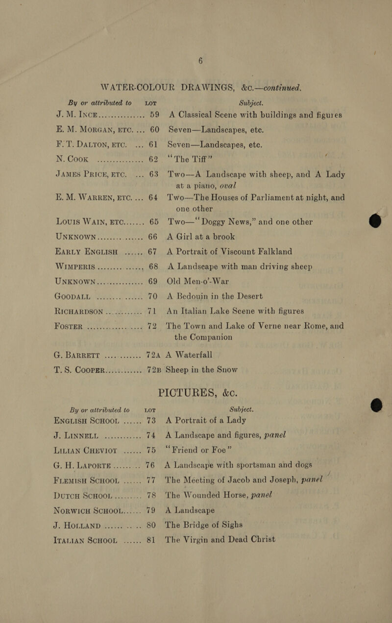 By or attributed to LOT Jc INGR Rees 59 E. M. MorGan, ETC. ... 60 FLT DALTON, ETC): 22,061 COIL 0 fc ae 62 JAMES PRICE,ETC. ... 63 KH. M. WARREN, ETC. ... 64 Louis WAIN, ETC....... 65 UNKNOWN........ See 66 EARLY ENGLISH ...... 67 WAIMPBRIB.G. ion She 68 UNKNOWN ..........0000. 69 (SOODALLO Gay . os ek 70 RICHARDSON ® 2p... 71 HOSTER ccush eo dels ieebnn 4 72 PP OAR BNC Ean, reeuiaNe ia T. 8. COOBER J3i.9. 0.08 By or attributed to LOT ENGLISH SCHOOL ...... df: Oa AE MLL) ice su e’ovnw' sd 74 LILIAN CHEVIOT ...... 75 GH GAPORTE 178 76 FLEMISH SCHOOL ...... 77 DUTCH SCHOOL jije es. 78 NORWICH SCHOOL...... 79 J HOLA ND ay reese 80 Sees 81 ITALIAN SCHOOL Subject. A Classical Scene with buildings and figures Seven—Landscapes, ete. Seven—Landscapes, ete. The Liga Two—A Landscape with sheep, and A Lady at a plano, oval Two—The Houses of Parliament at night, and one other Two—‘ Doggy News,” and one other A Girl at a brook A Portrait of Viscount Falkland A Landscape with man driving sheep Old Men-o’-War A Bedouin in the Desert An Italian Lake Scene with figures / The Town and Lake of Verne near Rome, and the Companion Subject. A Portrait of a Lady A Landscape and figures, panel “Friend or Foe” A Landscape with sportsman and dogs ; The Méeting of Jacob and Joseph, panel The Wout Horse, panel A Landscape ; The Bridge of Sighs The Virgin and Dead Christ 