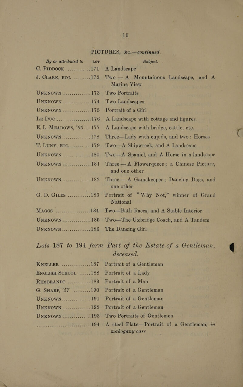 By or attributed to LOT CsBIpnock see ‘vel J POLARKUETO: 9275.5 172 LNKNOWN hie 173 UNKNOWN (4 csttoe es 174 UNENOWNS cue 175 LEDUC US Seiten 176 K. L. Mkapows, ’66 ...177 UNENO Wit cio yee oe 178 LGN Y, Telnaes ee 179 UNENGWN voc dl eae 180 UNKNOWN. Cars. 181 UNENOWNY 255. egies 182 G2) GAS to. See 183 AVE ACS eG i occ cae 184 WNENOWN it ae 185 URENOWN ..ndosicccucdan'e 186 ISWMLTIER oko ween 187 ENGLISH SCHOOL ...... 188 REMBRANDT® <...s0. 150k 189 GOSHARP. B7. 5.0sa0c 190 UNKNOWN 025404 spn nen 191 UNENOWN io oe 192 UNKNOWN....... ee om 193 nba os Jv 0 uae ele Oe een 194 Subject. A Landscape Two — A Mountainous Landscape, and A Marine View Two Portraits Two Landscapes Portrait of a Girl A Landscape with cottage and figures A Landscape with bridge, cattle, ete. Three—Lady with cupids, and two: Horses Two—A Shipwreck, and A Landscape Two—A Spaniel, and A Horse in a landscape Three — A Flower-piece ; a Chinese Picture, and one other Three — A Gamekeeper; Dancing Dogs, and one other Portrait of “Why Not,” winner of Grand National Two—Bath Races, and A Stable Interior Two—The Uxbridge Coach, and A Tandem The Dancing Girl deceased. Portrait of a Gentleman Portrait of a Lady Portrait of a Man Portrait of a Gentleman Portrait of a Gentleman Portrait of a Gentleman Two Portraits of Gentlemen A steel Plate—Portrait of a Gentleman, in mahogany case