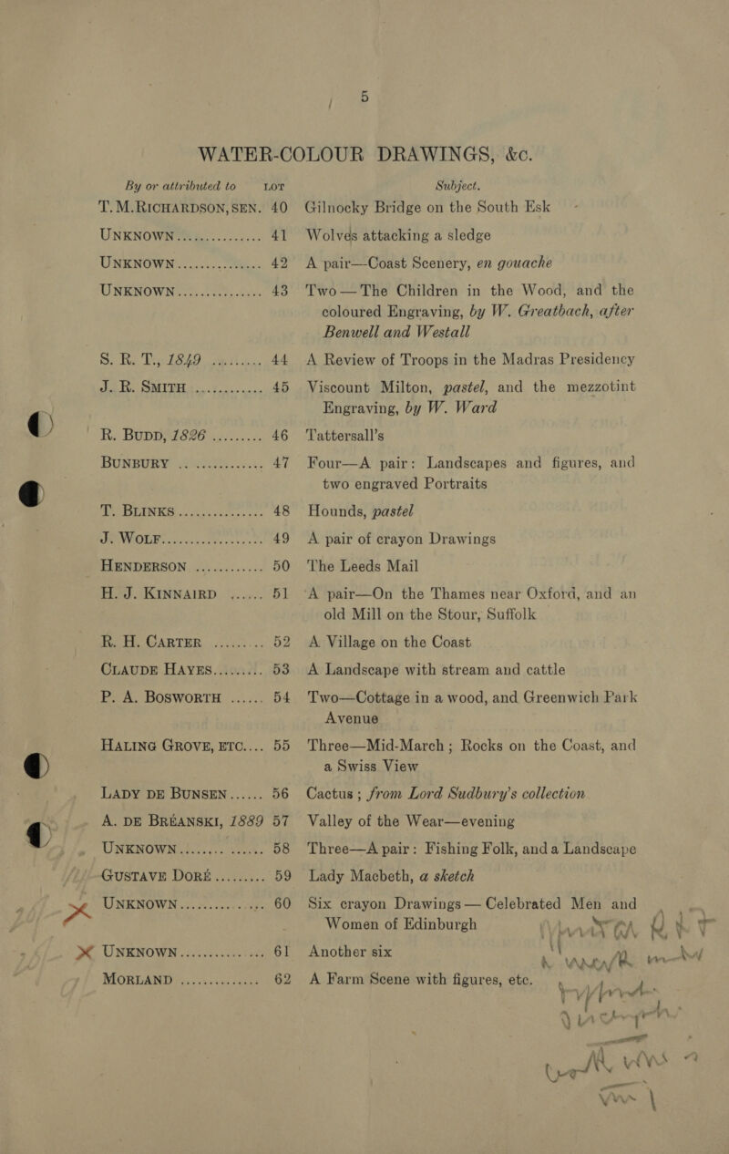 @ ¢q By or attributed to LOT T.M.RICHARDSON, SEN. 40 UNKNOWN ts... -ess: 41 UNENOWN’-...:.-. ts.- 42 UNENOW Nets too ek, 43 SS gL NR Wty ee 44 UE ht ae ee 45 We: BUDDIES 26 ie. a. &lt; 46 BUNEERY- Aha 3.8. AT APL ISESNR A cu cs heee ke ss - 48 AOE cots tee vet gis 49 HENDERSON. ............ 50 £4). KINNAIRD &gt;)... 5] Te F GARTER. .22 23.2... 52 CLAUDE HAYES.....:... 53 P. A. BOSWORTH ...... 54 HALING GROVE, ETC.... 55 LADY DE BUNSEN...... 56 A. DE BREANSKI, 1889 57 TENENOWNah cscs aces. 58 GUSTAVE DORE......... 59 P RIDE NATWIIN ae sacra 60 We UNENOWN 2 ees0ti ae 61 RIGREAMD &amp;.. ss cc. aes 62 Subject. Gilnocky Bridge on the South Esk Wolves attacking a sledge A pair—-Coast Scenery, en gouache Two—The Children in the Wood, and the coloured Engraving, by W. Greatbach, after Benwell and Westall A Review of Troops in the Madras Presidency Viscount Milton, pastel, and the mezzotint Engraving, by W. Ward Tattersall’s Four—A pair: Landscapes and figures, and two engraved Portraits Hounds, pastel A pair of crayon Drawings The Leeds Mail old Mill on the Stour, Suffolk A Village on the Coast A Landscape with stream and cattle Two—Cottage in a wood, and Greenwich Park Avenue Three—Mid-March ; Rocks on the Coast, and a Swiss View Cactus ; from Lord Sudbury’s collection Valley of the Wear—evening Three—A pair: Fishing Folk, anda Landscape Lady Macbeth, @ sketch Six crayon Drawings — Celebrated Men and ay ‘ ‘ \ Women of Edinburgh oe &gt;y oh VV wT ; N . dg ‘ad Another six , N/R EE A Farm Scene with figures, etc. , } \ \/ lw k A- . s, f ~~ &lt; { : L 2, ' j’ i“ +7 - A \ WR WW tee aad