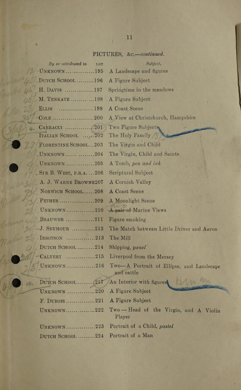 on   11 By or attributed to LOT TINE NOWN 25s sssecs ss 195 DuTCH SCHOOL......... 196 BIPPRPAVISG Dini esth.t sss. 197 NIL ENKATE Sos .5. 0+. 198 ATA 0 RS ee ann 199 CO. Fe 200 CA OG Sn 201 ' ITALIAN SCHOOL ..... 902 UNKNOWN...... 2h SN 204 MON GOWN 6.020 c is. 205 ...206 A. J. WARNE BROWNE207 Ff é PrTHER’:...42e 209 . UNKNOWN... fees ae 210 BRAUWER &lt;2... pees 211 J. SEYMOUR: . 3. ae 212 y y IBBOTSON 3....¢. es ove 213 S Dutcn SCHOOL......... 214 ds r BAA KCALVERT «00... eee: 215 4) MPPLIMENOWN 0. 0c.5-nceun es 216 “Ss e. Os Doicn SCHOOL........{ 247 Vb A a Unknown rhe caeemetes 220 PO APUBOIG 5.6 ecieus ponies 221 RINKNOWN .......00c0000 222 MINK NOWN «is. cocssesens 223 DuTcH SCHOOL ......... 224 Subject. A Landscape and figures A Figure Subject Soringtie in the meadows A Figure Subject A Coast Scene A View at Christchurch, Hampshire Two Figure Subject: on The Holy Family + oe The Vitgin and Child The Virgin, Child and Saints A Tomb, pen and ink Scriptural Subject A Cornish Valley A Coast Scene A Moonlight Scene Figure smoking The Match between Little Driver The Mill and Aaron Shipping, panel Liverpool from the Mersey Two—A Portrait of Ellipse, and Landscape and cattle  A Figure Subject A Figure Subject Two — Head of the Virgin, and A Violin Player Portrait of a Child, pastel Portrait of a Man